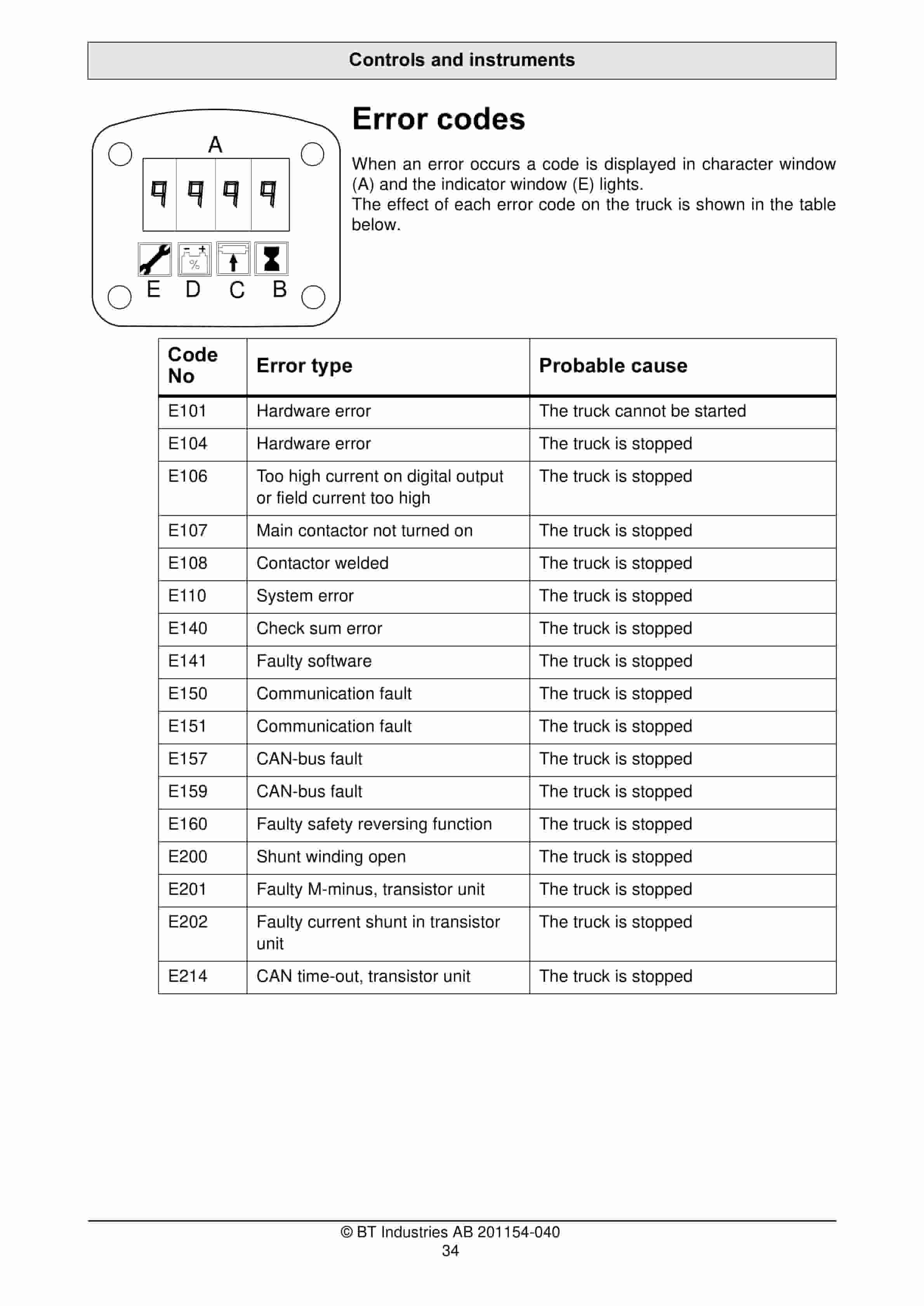 Alternative view of BT ORION P20 Operator Manual 201154-040