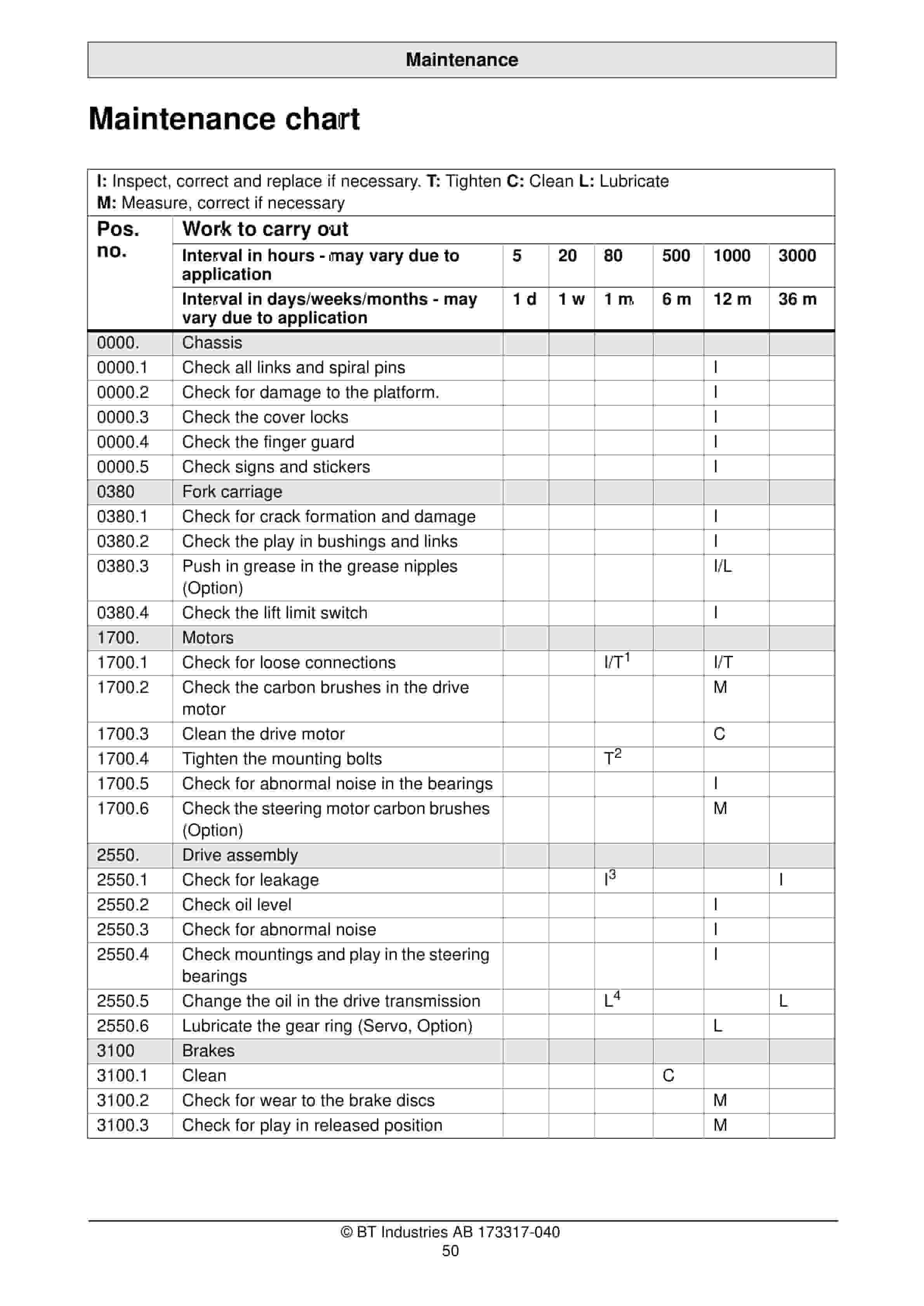 BT ORION P24 Operator Manual 173317-040 5 BT ORION P24 Operator Manual 173317-040 - Image 5