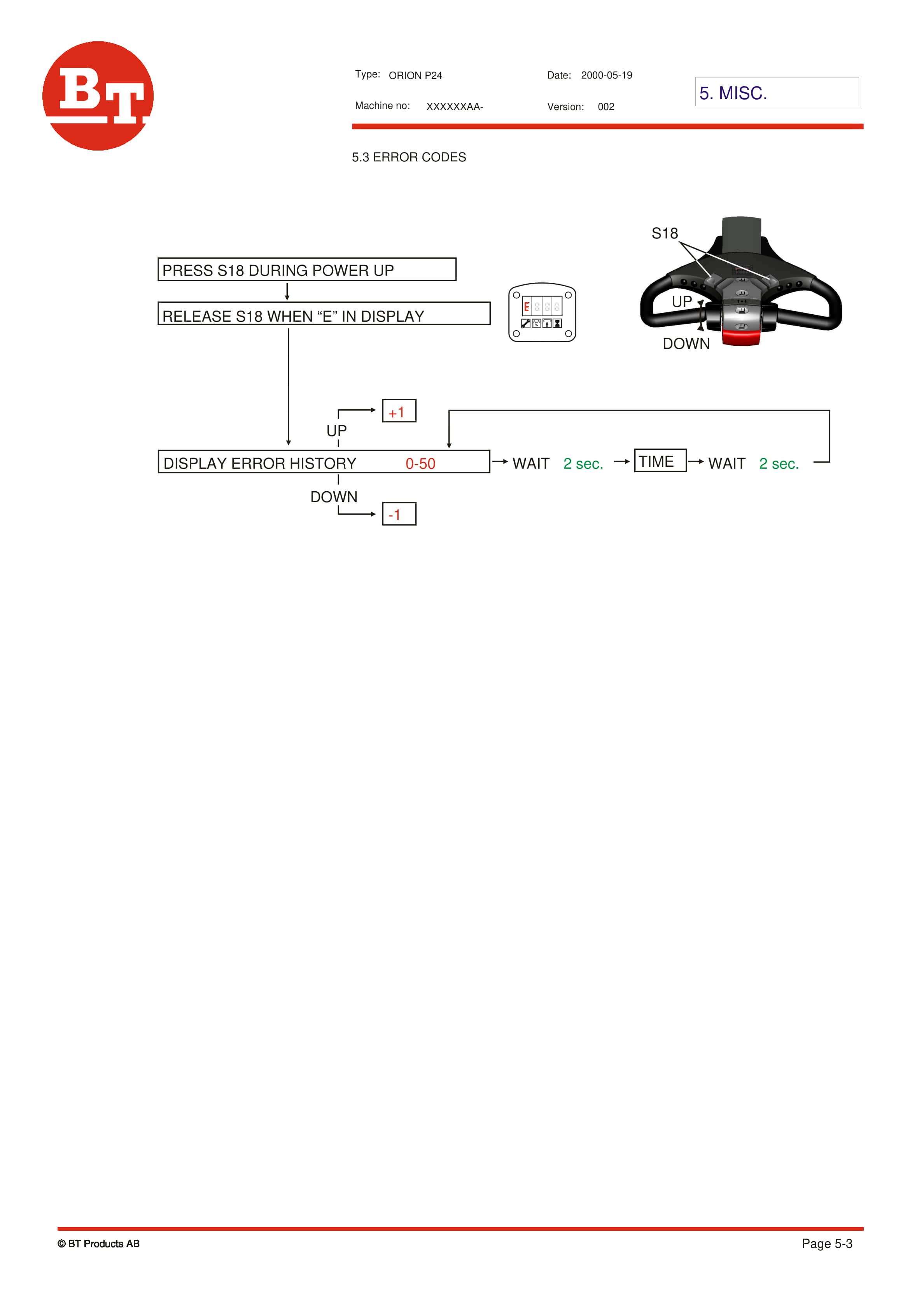 BT ORION P24 Training Material 177796-040-2