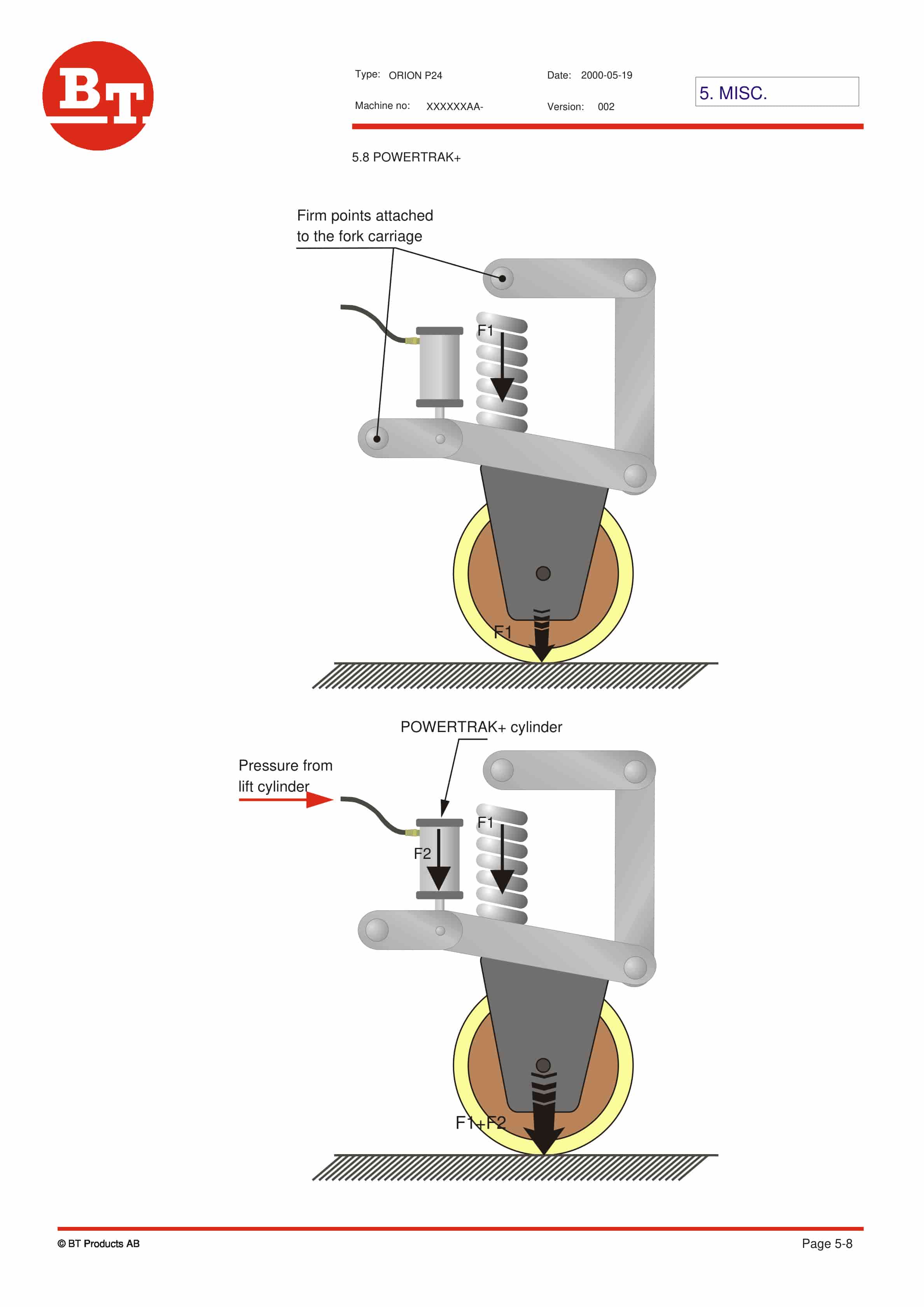BT ORION P24 Training Material 177796-040-3