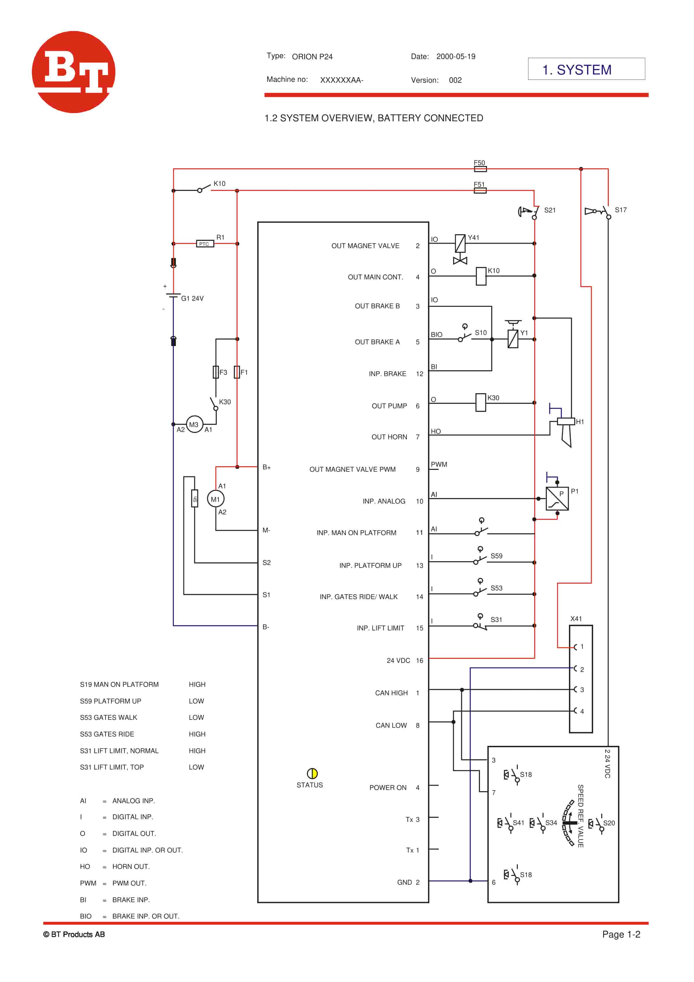 BT ORION P24 Training Material 177796-040-4