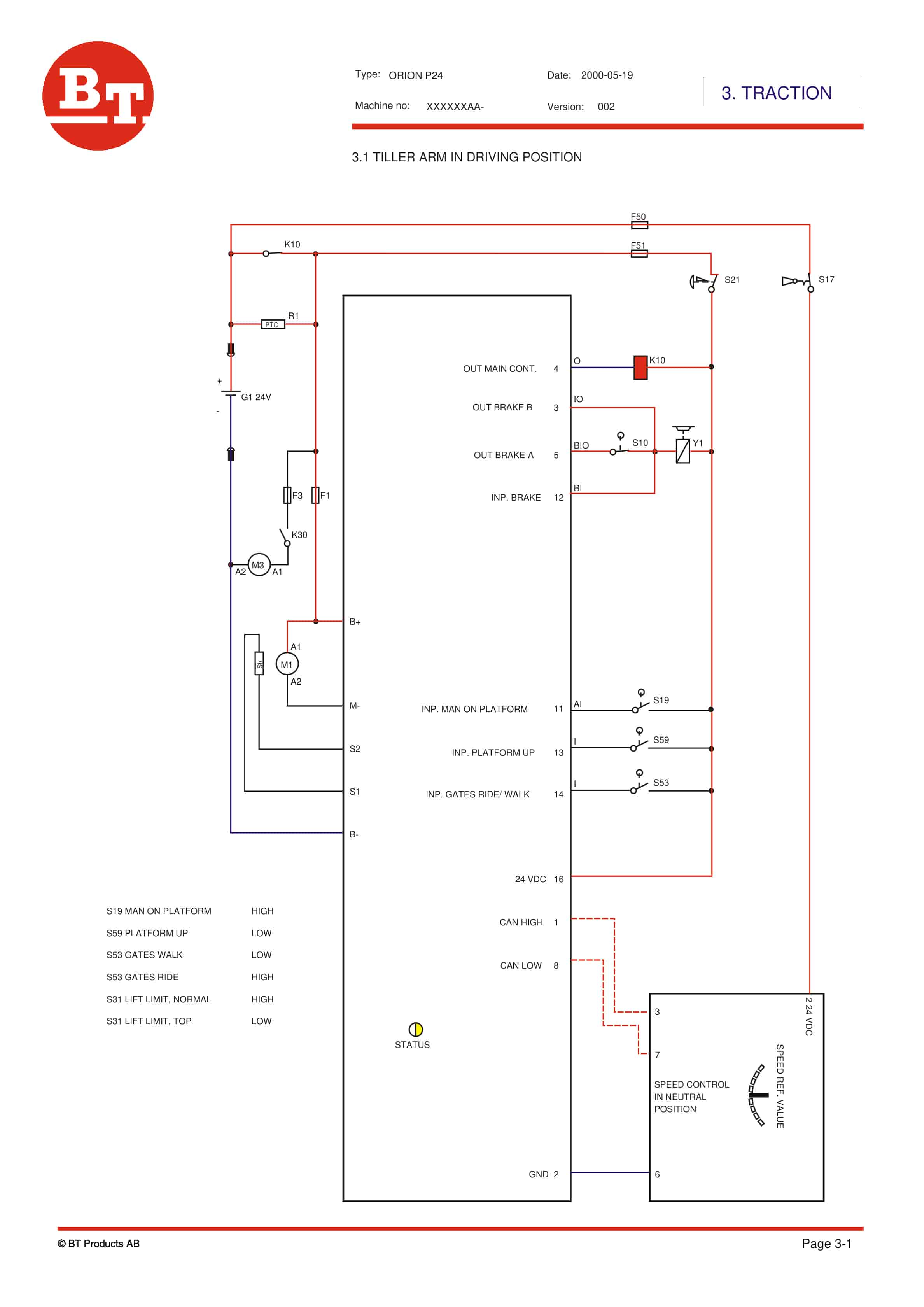 BT ORION P24 Training Material 177796-040-5
