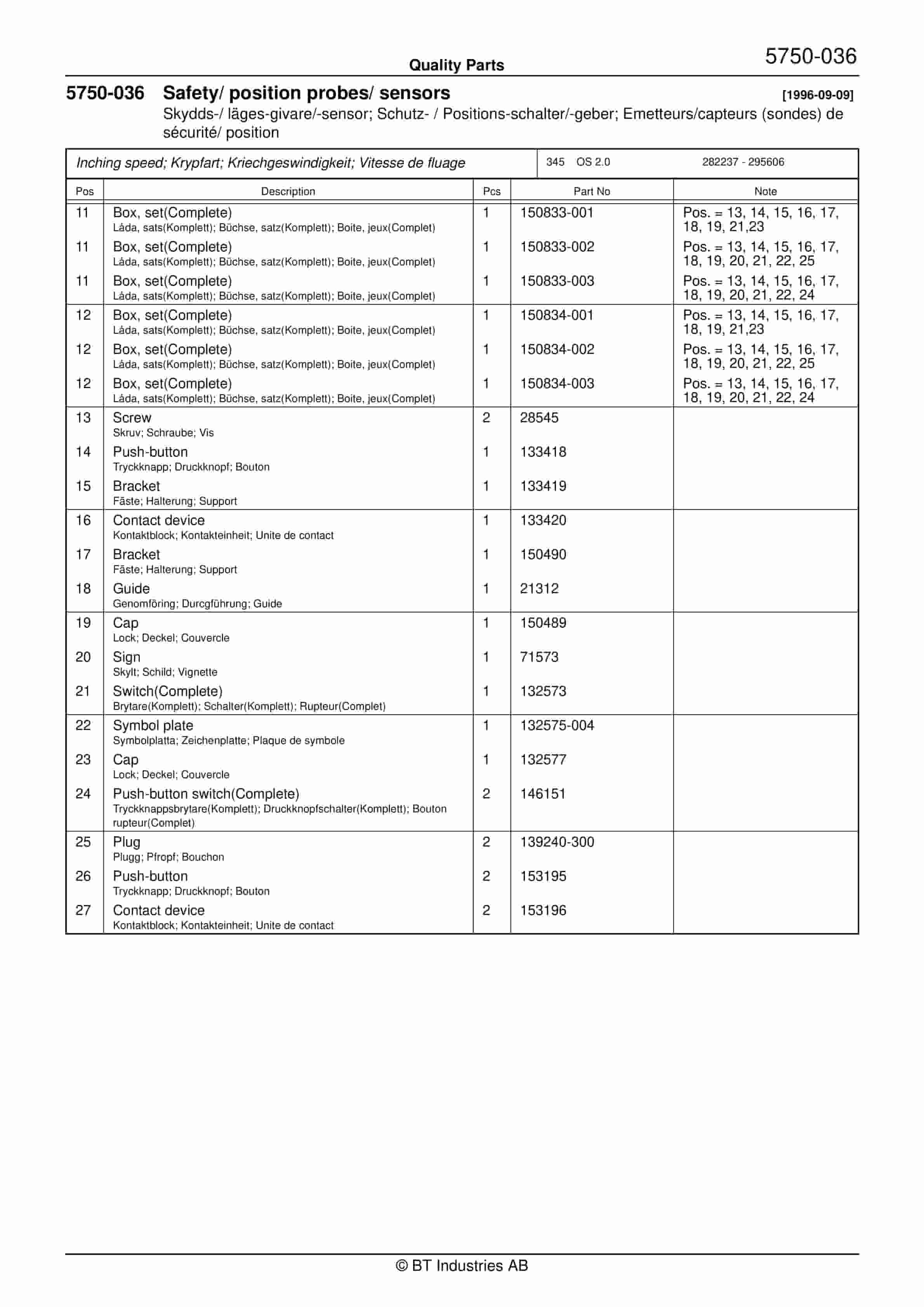 BT OS 2.0 Quality Parts 152104 5 BT OS 2.0 Quality Parts 152104 - Image 5