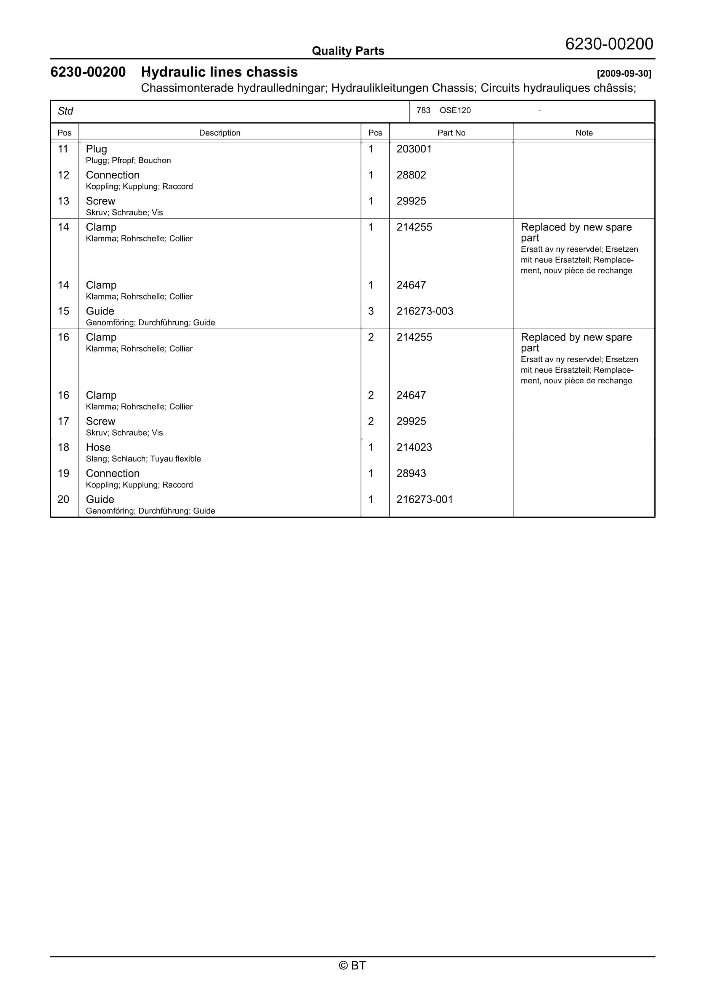 BT OSE120 Quality Parts 7522300 3 BT OSE120 Quality Parts 7522300 - Image 3