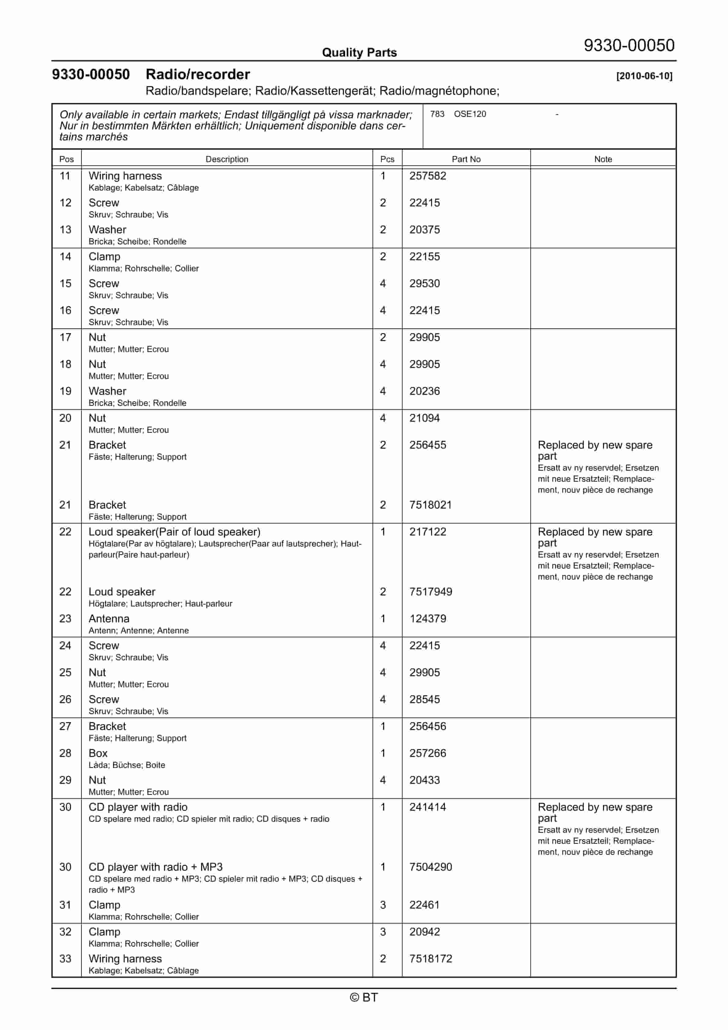 BT OSE120 Quality Parts 7522300 4 BT OSE120 Quality Parts 7522300 - Image 4