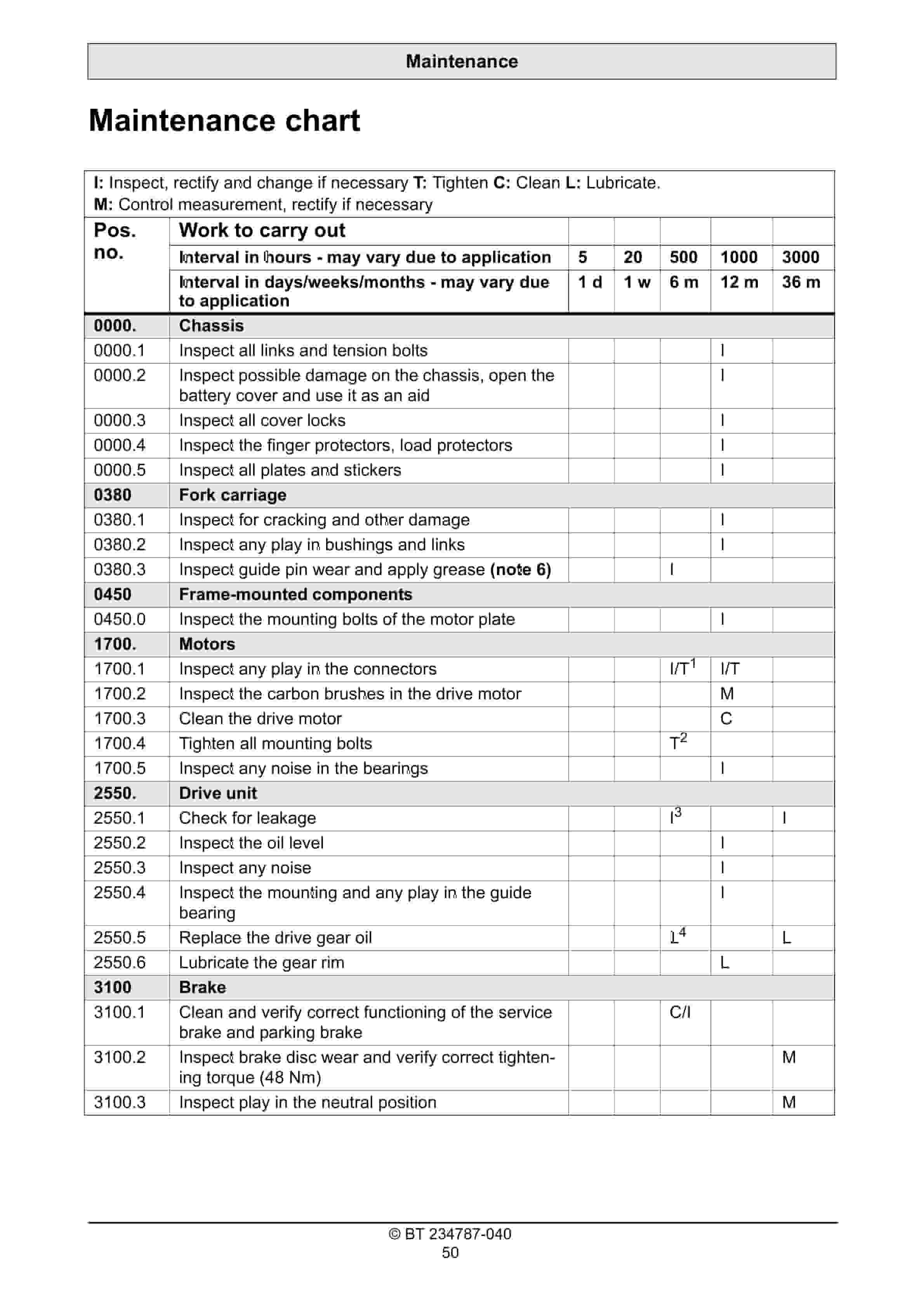 BT OSE120CB Operator Manual 234787-040 5 BT OSE120CB Operator Manual 234787-040 - Image 5