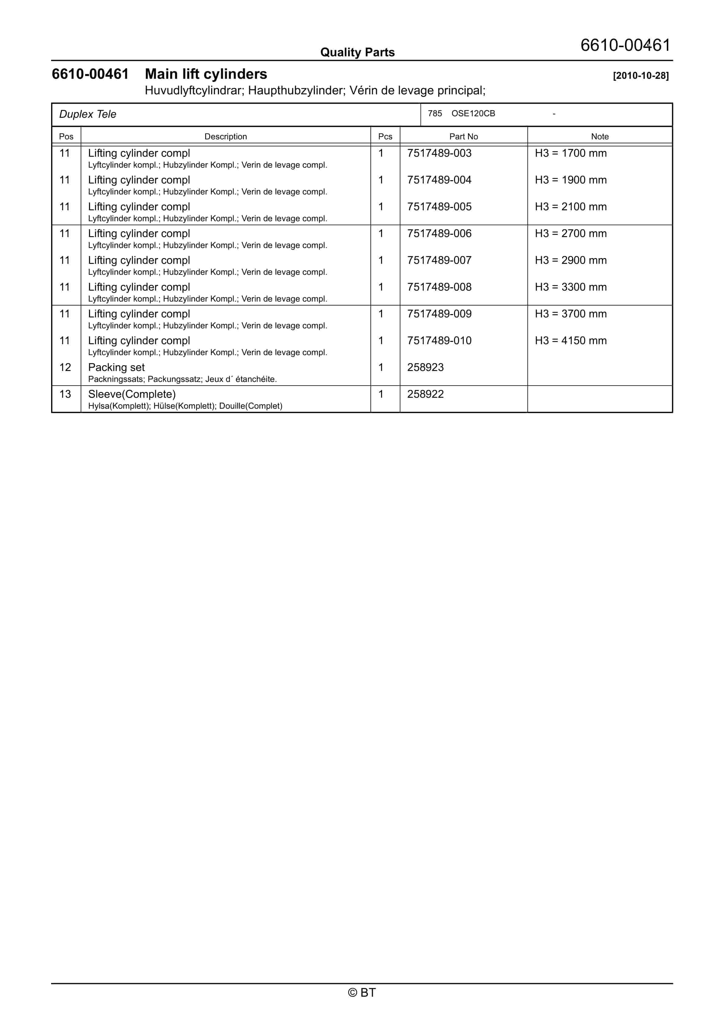 BT OSE120CB Quality Parts 7532375 4 BT OSE120CB Quality Parts 7532375 - Image 4