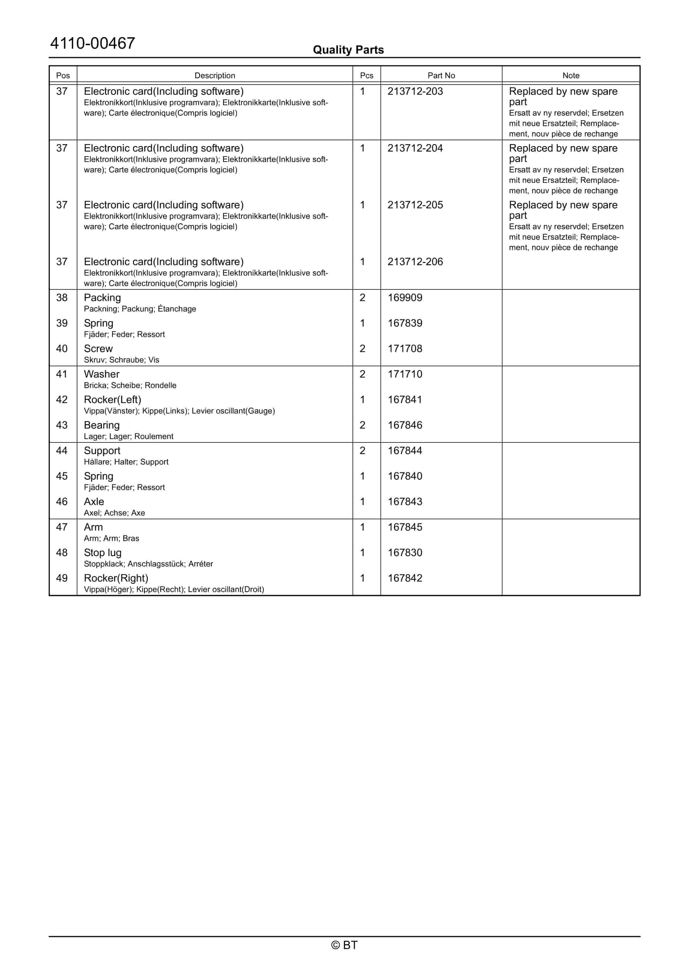 BT OSE120CB Quality Parts 7532731 2 BT OSE120CB Quality Parts 7532731 - Image 2