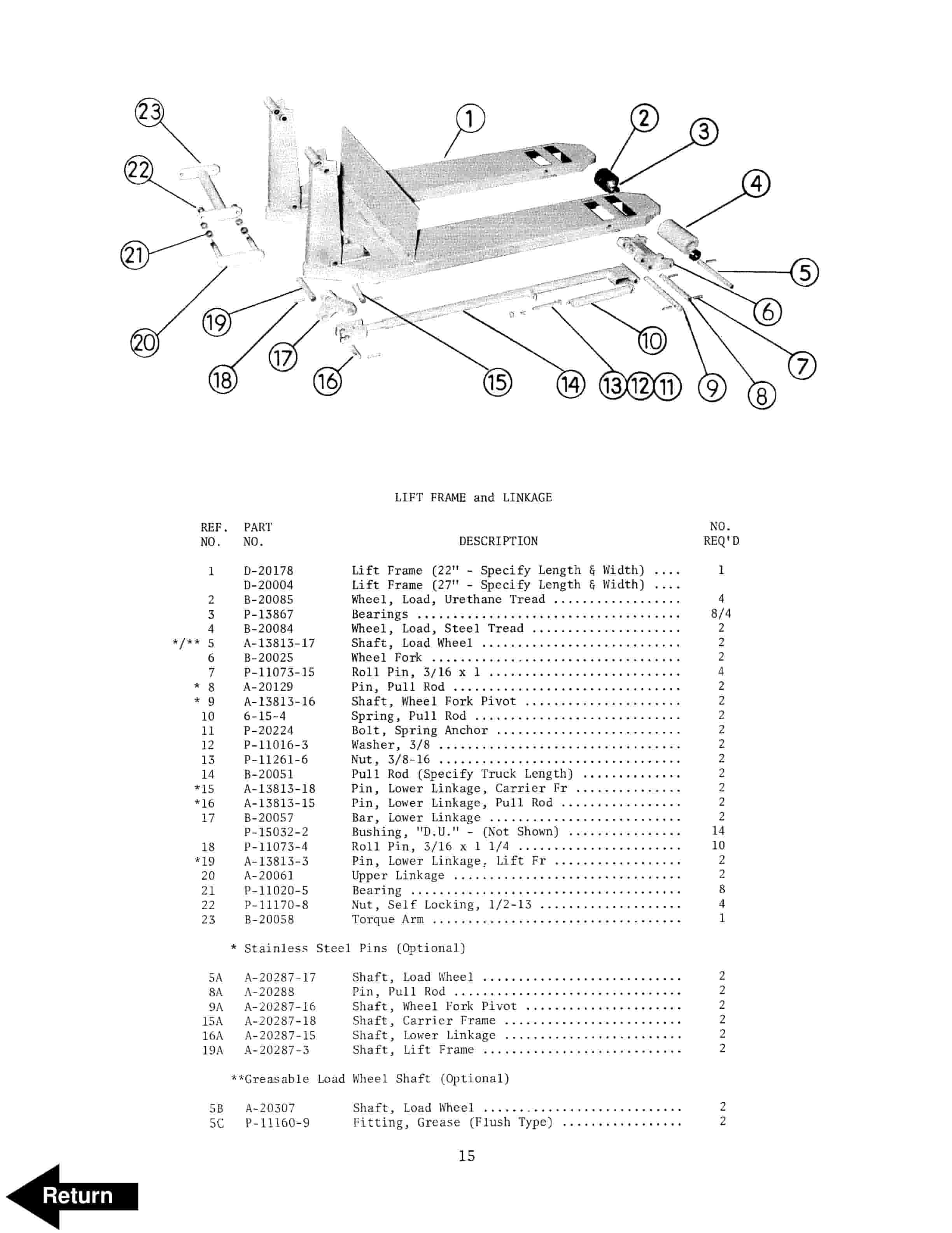 BT PE-40, PL-40 Electric Low Lift Truck Parts And Service Manual 310504-000 2 BT PE-40, PL-40 Electric Low Lift Truck Parts And Service Manual 310504-000 - Image 2