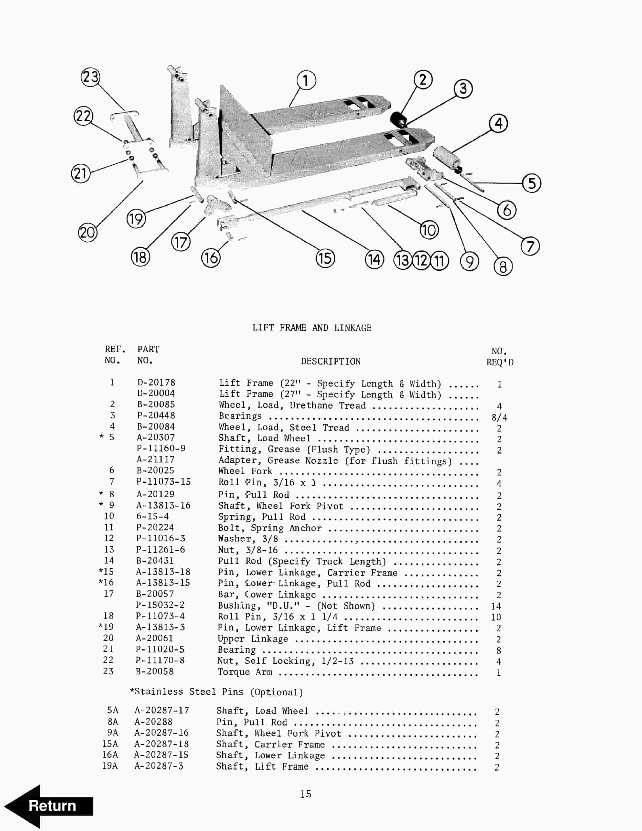 BT PE-40, PL-40 Electric Low Lift Truck Parts And Service Manual 310505-000 2 BT PE-40, PL-40 Electric Low Lift Truck Parts And Service Manual 310505-000 - Image 2