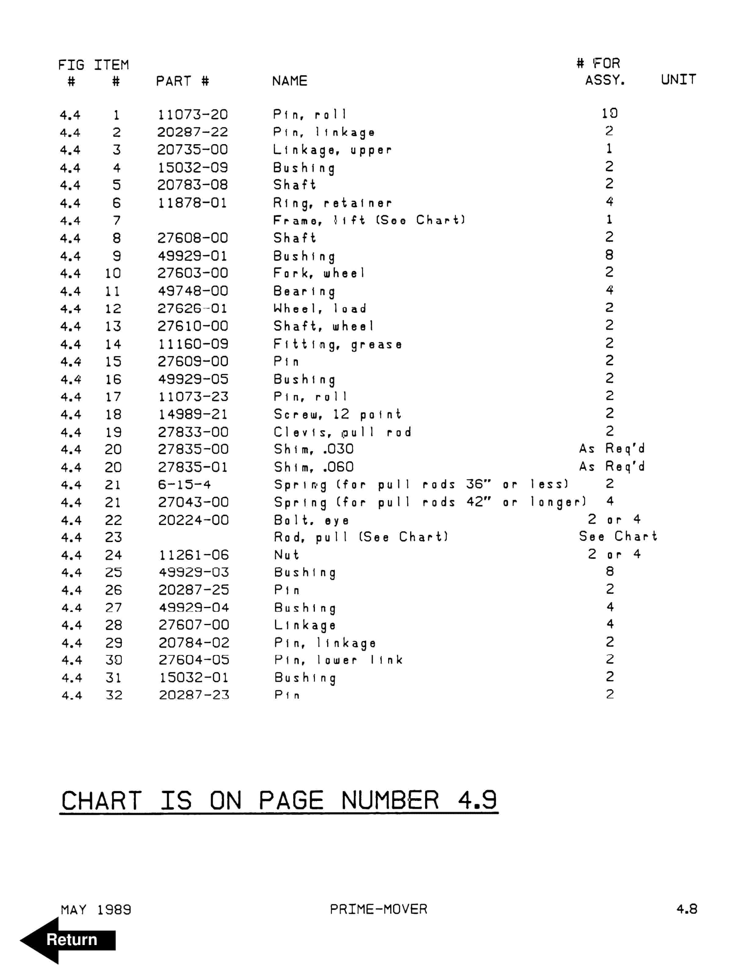 BT PE-60 Electric Walkie Low Lift Truck Parts Manual 300384-000 4 BT PE-60 Electric Walkie Low Lift Truck Parts Manual 300384-000 - Image 4