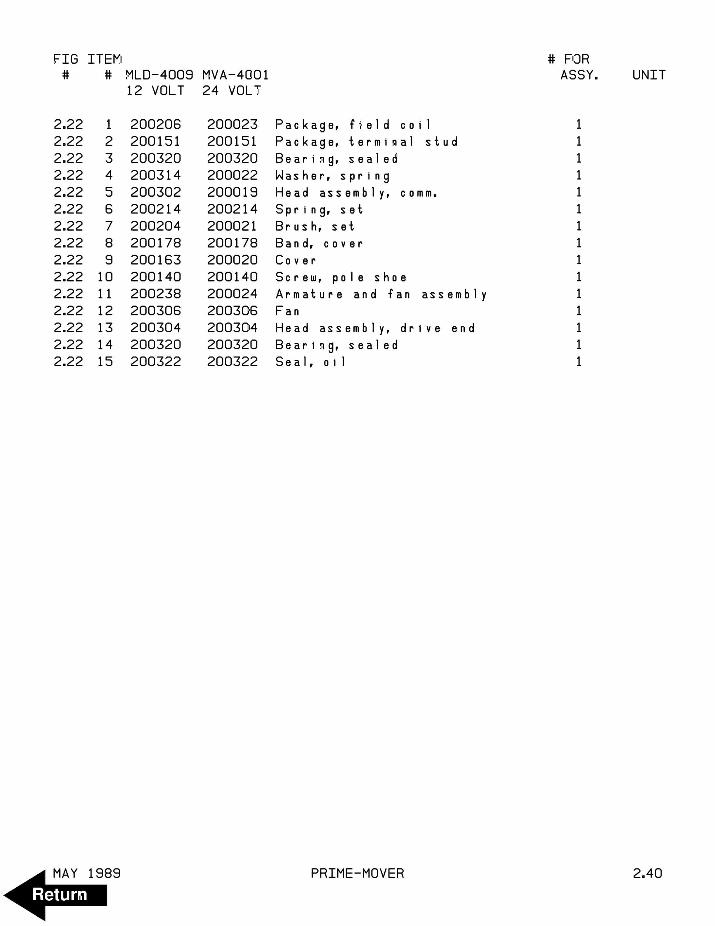 BT PE-60 Electric Walkie Low Lift Truck Parts Manual 300384-001 3 BT PE-60 Electric Walkie Low Lift Truck Parts Manual 300384-001-3