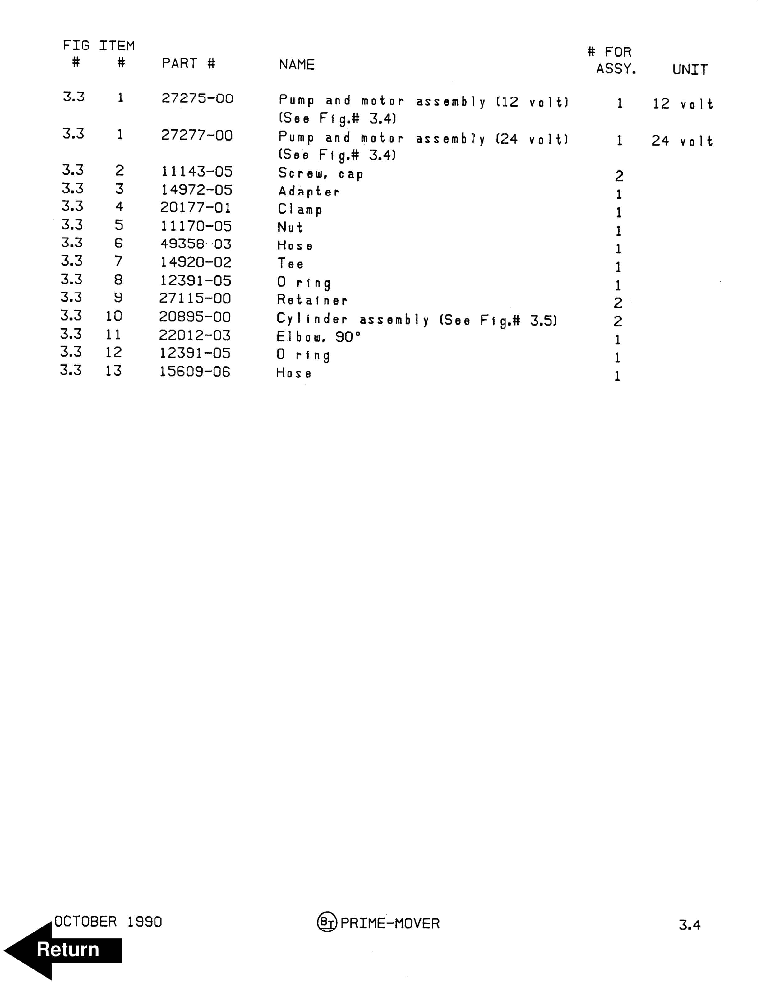 BT PE-60 Update Pages Parts Manual 301187-000-3