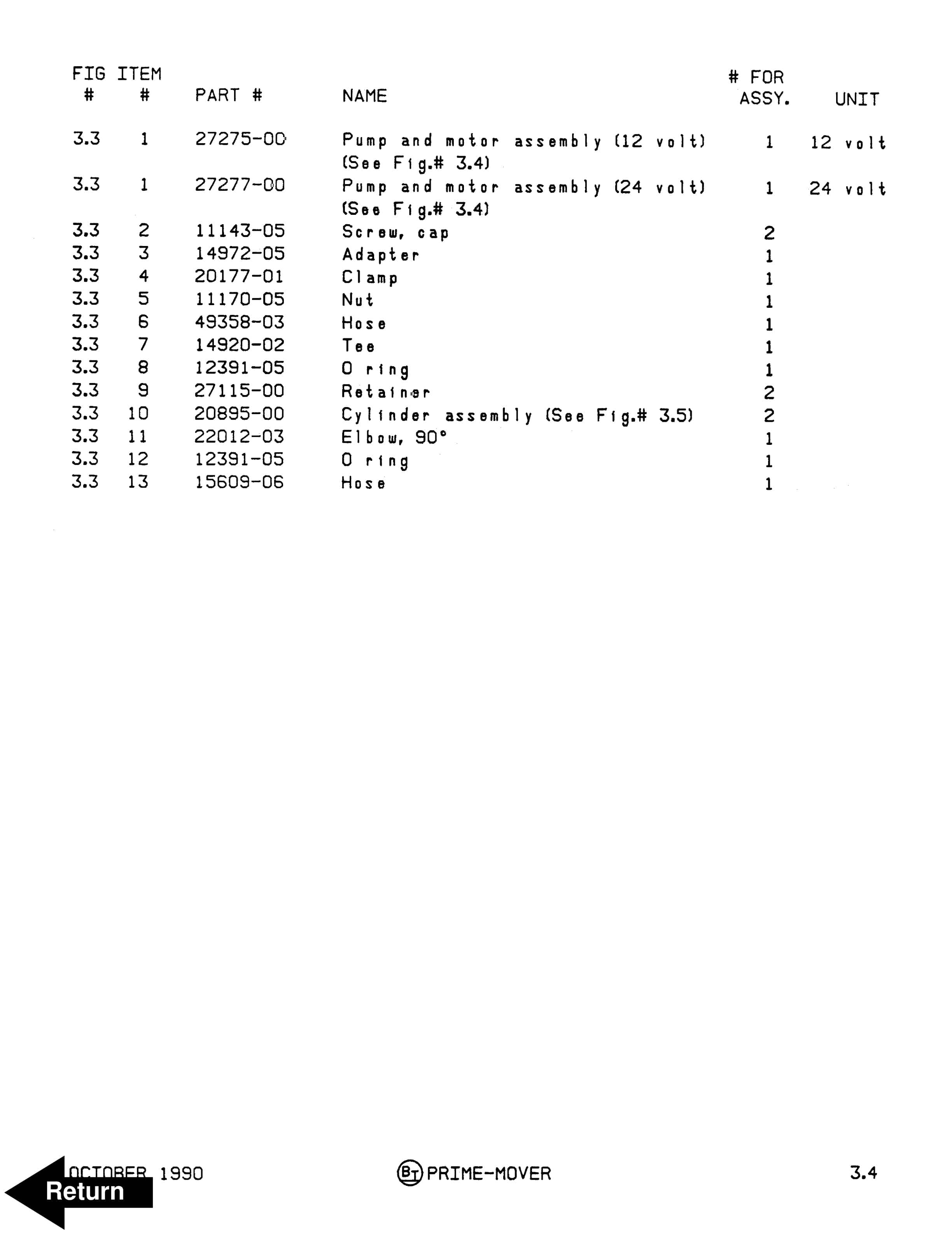 BT PE-60W Update Pages Parts Manual 301190-000-3