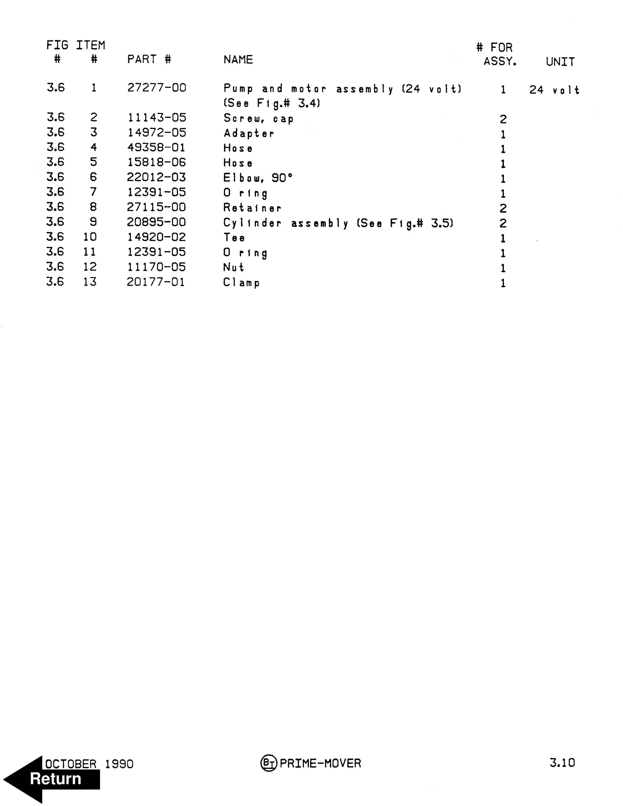 BT PE-60W Update Pages Parts Manual 301190-000-5