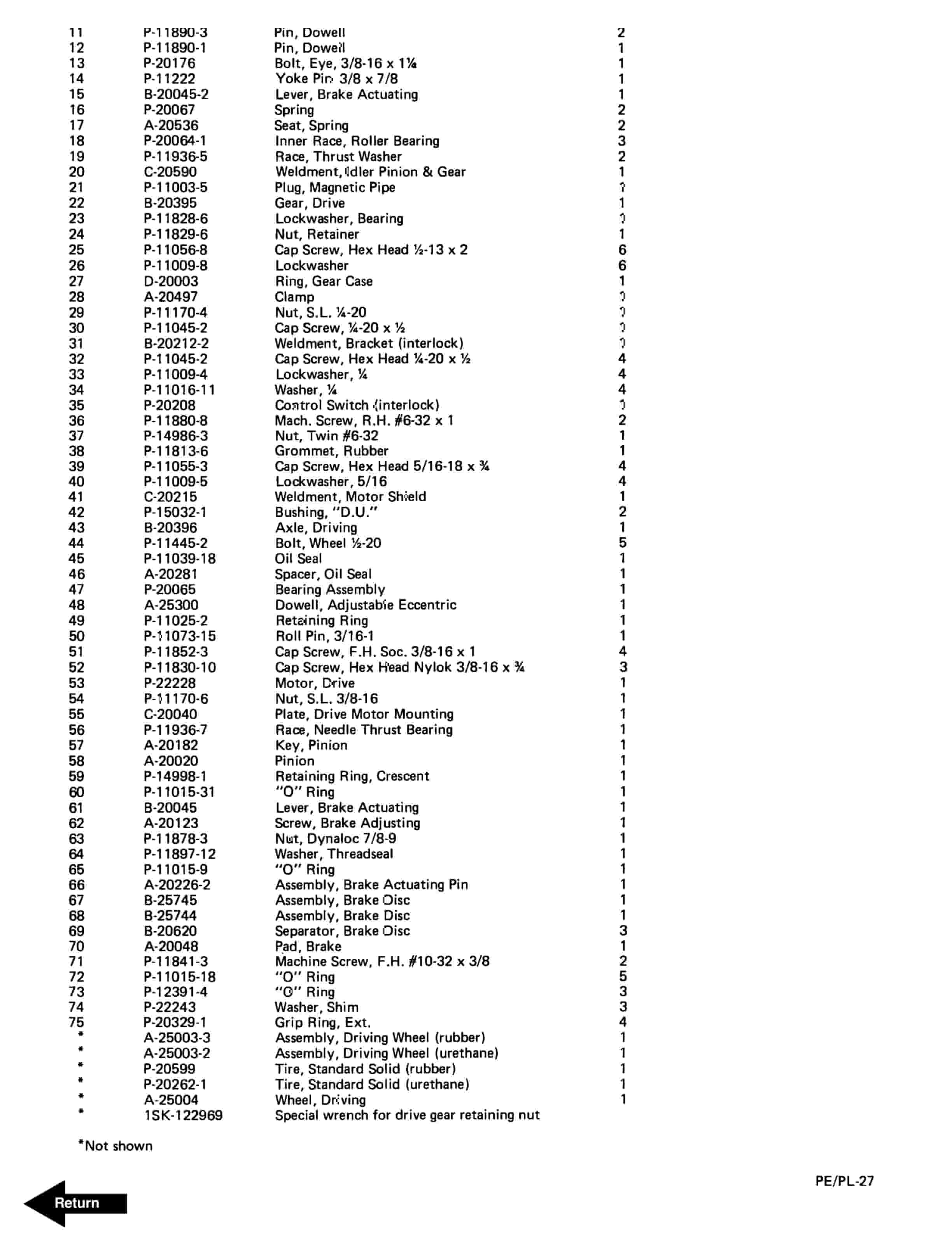 BT PE-PL 40-60C Electric Pallet - Skid Trucks Operating - Maintenance - Parts Manual 301481-000 2 BT PE-PL 40-60C Electric Pallet - Skid Trucks Operating - Maintenance - Parts Manual 301481-000 - Image 2
