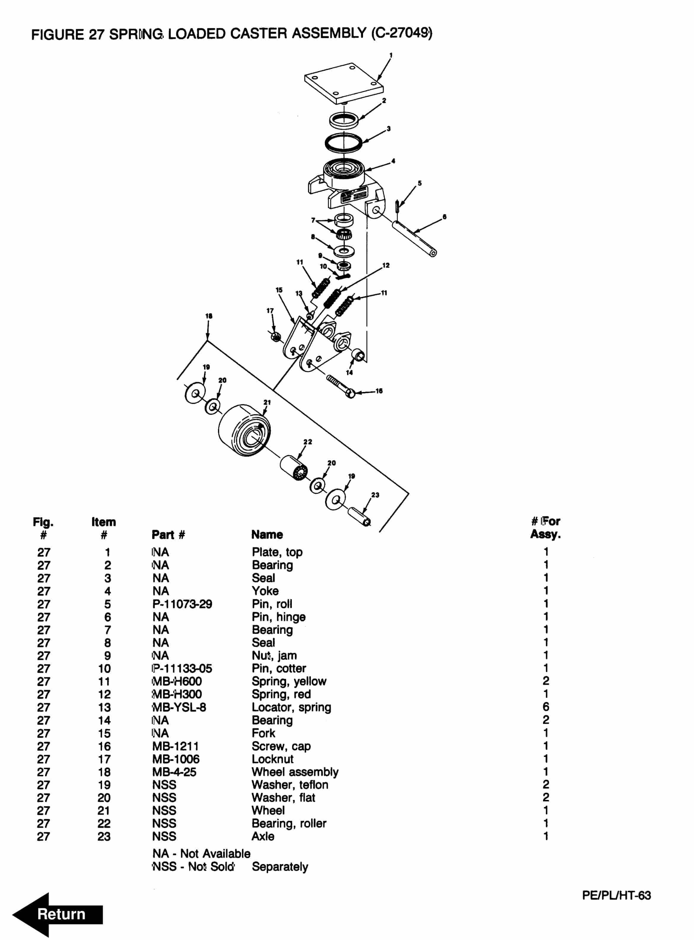 BT PE, PL, HT Series Trucks Operating - Maintenance - Parts Manual 301071-000 2 BT PE, PL, HT Series Trucks Operating - Maintenance - Parts Manual 301071-000 - Image 2
