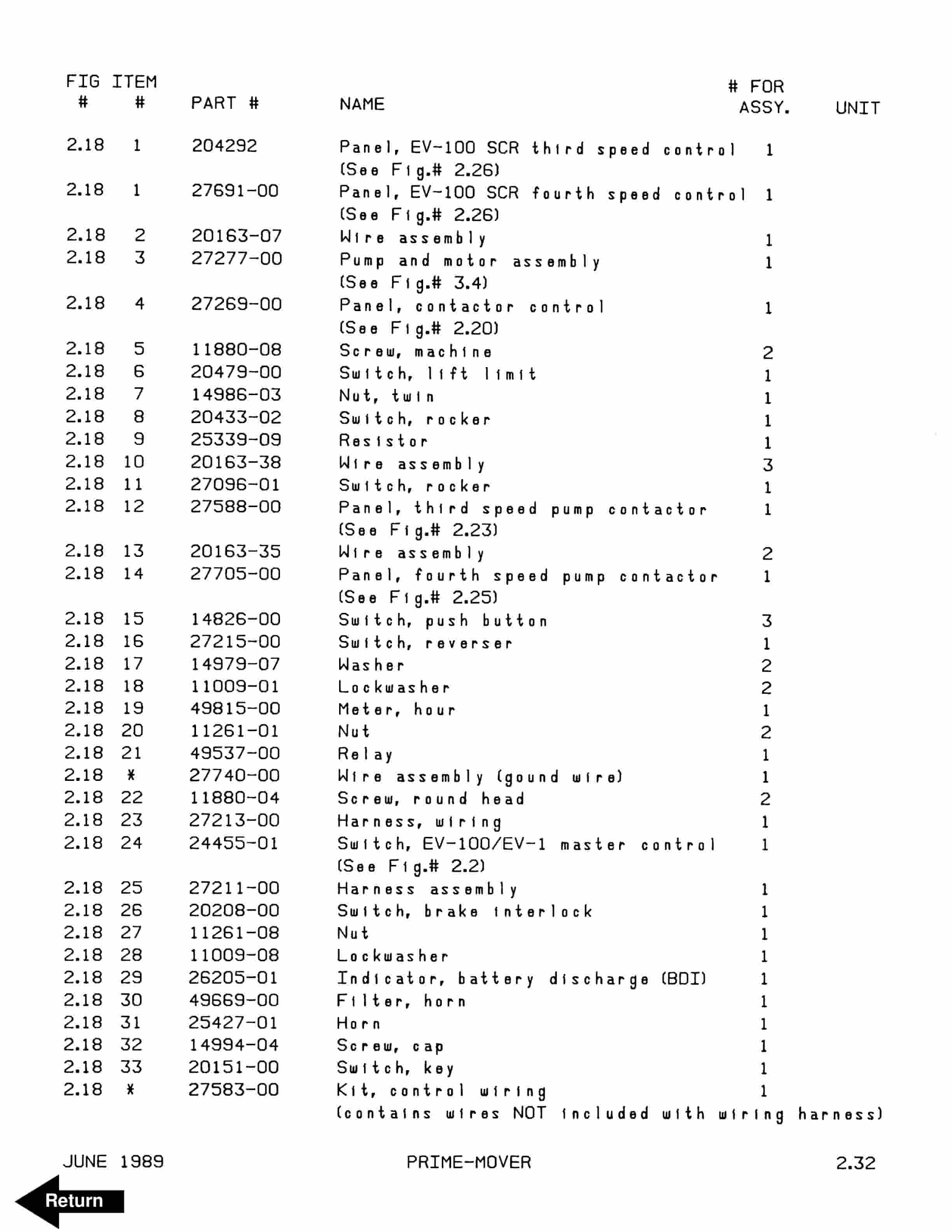 BT PE45, PE45R Electric Low Lift Truck Parts Manual 301482-000 2 BT PE45, PE45R Electric Low Lift Truck Parts Manual 301482-000-2