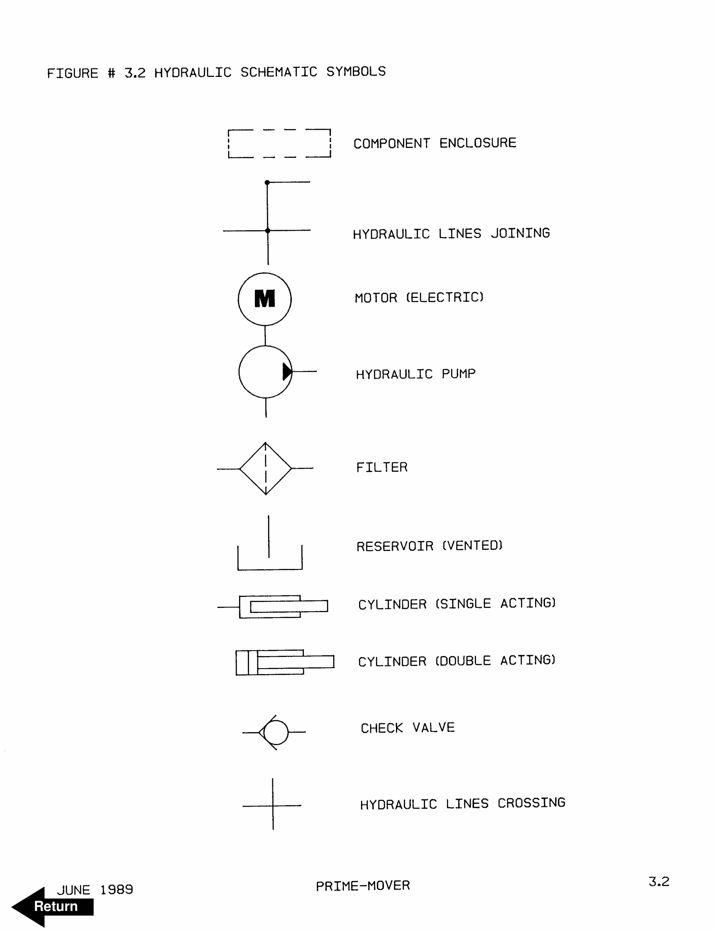 BT PE45, PE45R Electric Low Lift Truck Parts Manual 301482-000 4 BT PE45, PE45R Electric Low Lift Truck Parts Manual 301482-000-4
