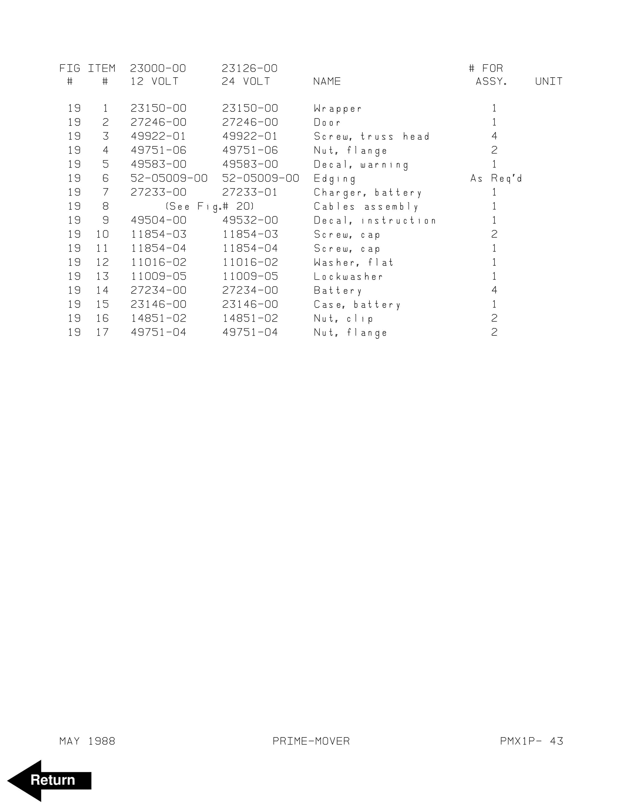 BT PMX-1 Electric Low Lift Truck Parts Manual 300097-000 4 BT PMX-1 Electric Low Lift Truck Parts Manual 300097-000 - Image 4