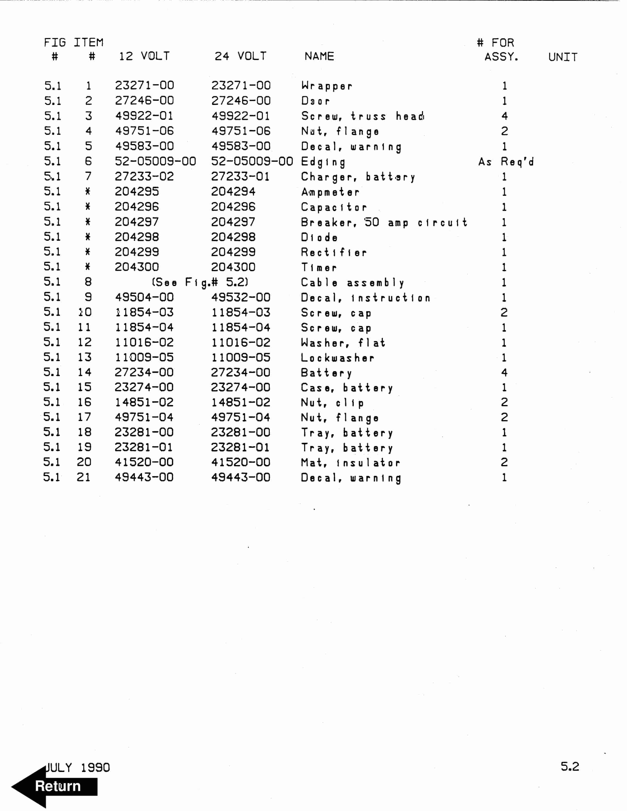 BT PMX-1 Electric Low Lift Truck Parts Manual 300097-001 4 BT PMX-1 Electric Low Lift Truck Parts Manual 300097-001 - Image 4