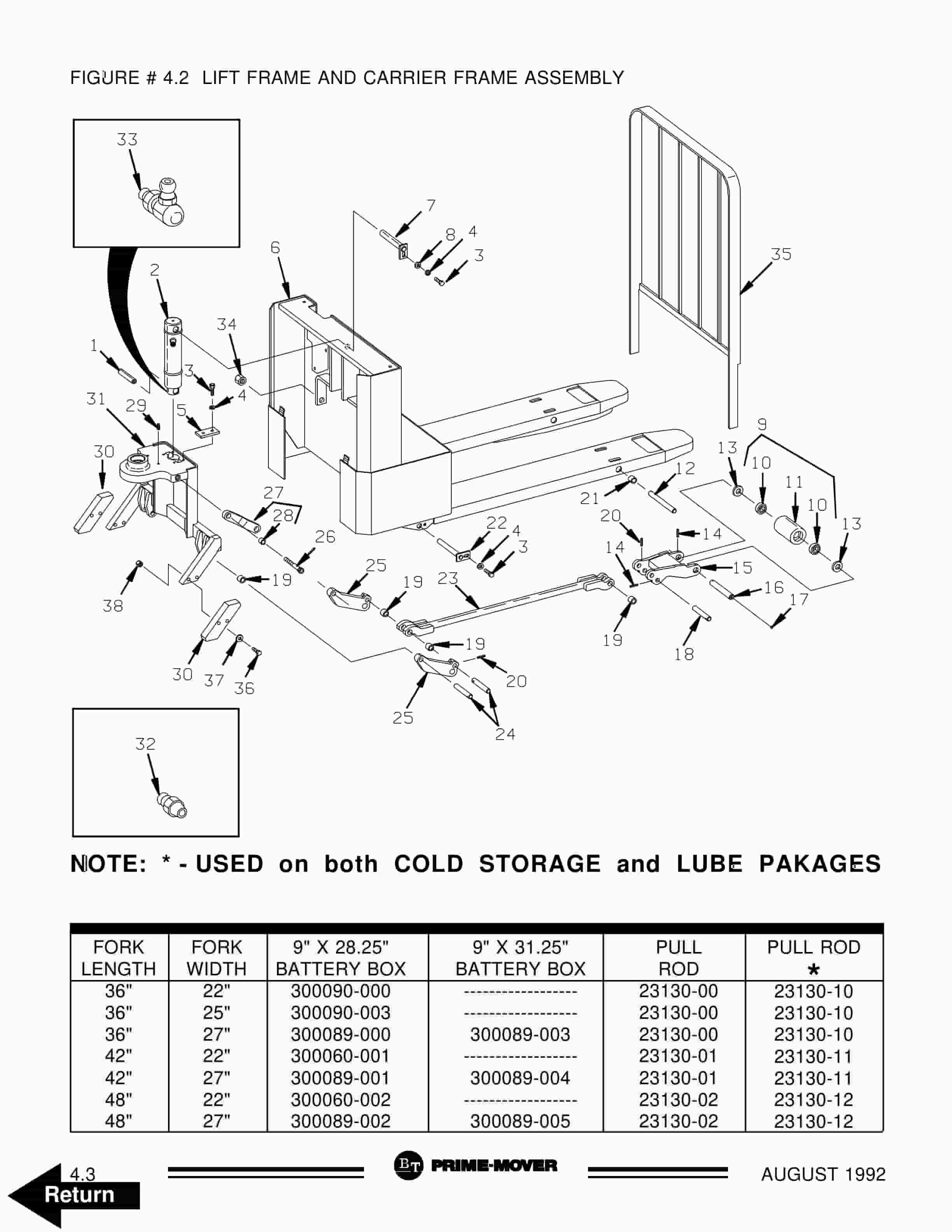 BT PMX-2 Electric Low Lift Pallet Truck Parts Manual 301468-002 4 BT PMX-2 Electric Low Lift Pallet Truck Parts Manual 301468-002 - Image 4