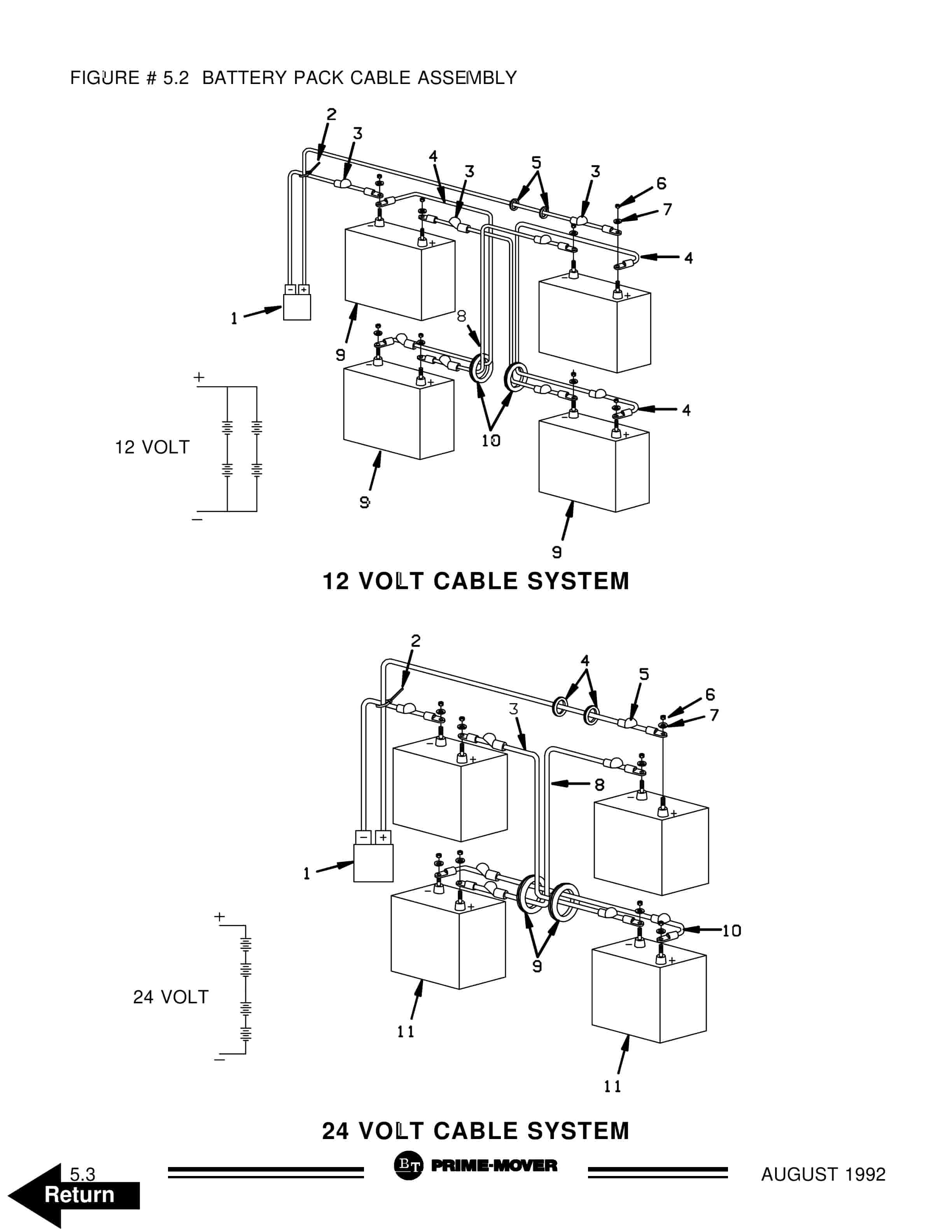 BT PMX-2 Electric Low Lift Pallet Truck Parts Manual 301468-002 5 BT PMX-2 Electric Low Lift Pallet Truck Parts Manual 301468-002 - Image 5
