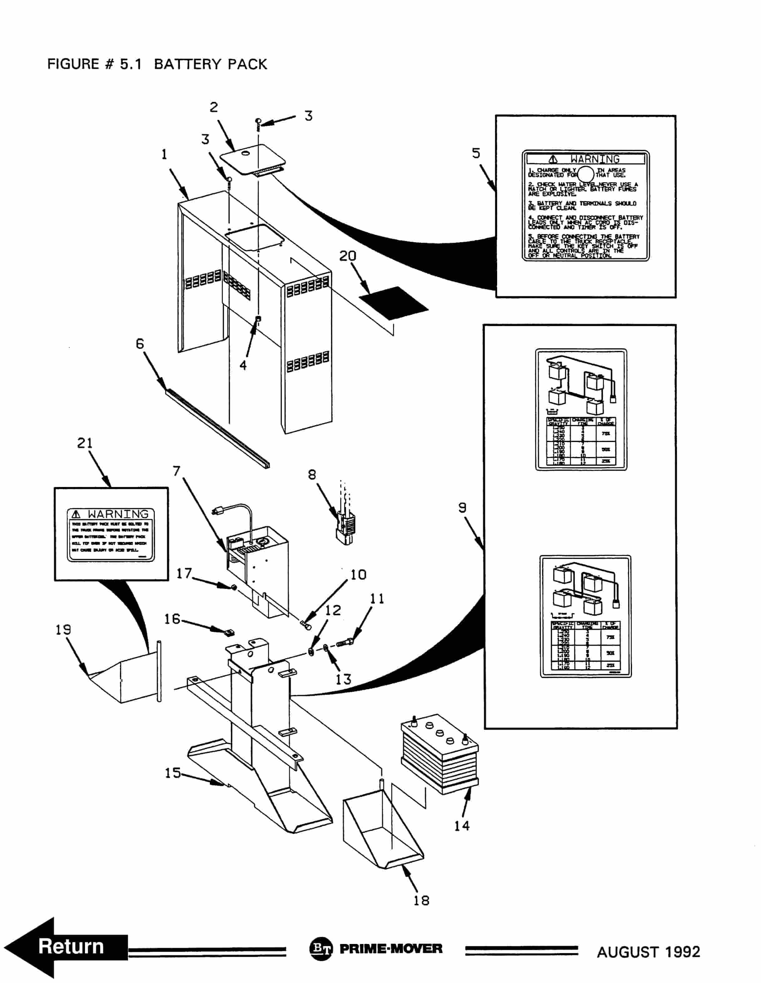 BT PMX-2 Electric Low Lift Pallet Truck Parts Manual 301468-003 4 BT PMX-2 Electric Low Lift Pallet Truck Parts Manual 301468-003 - Image 4