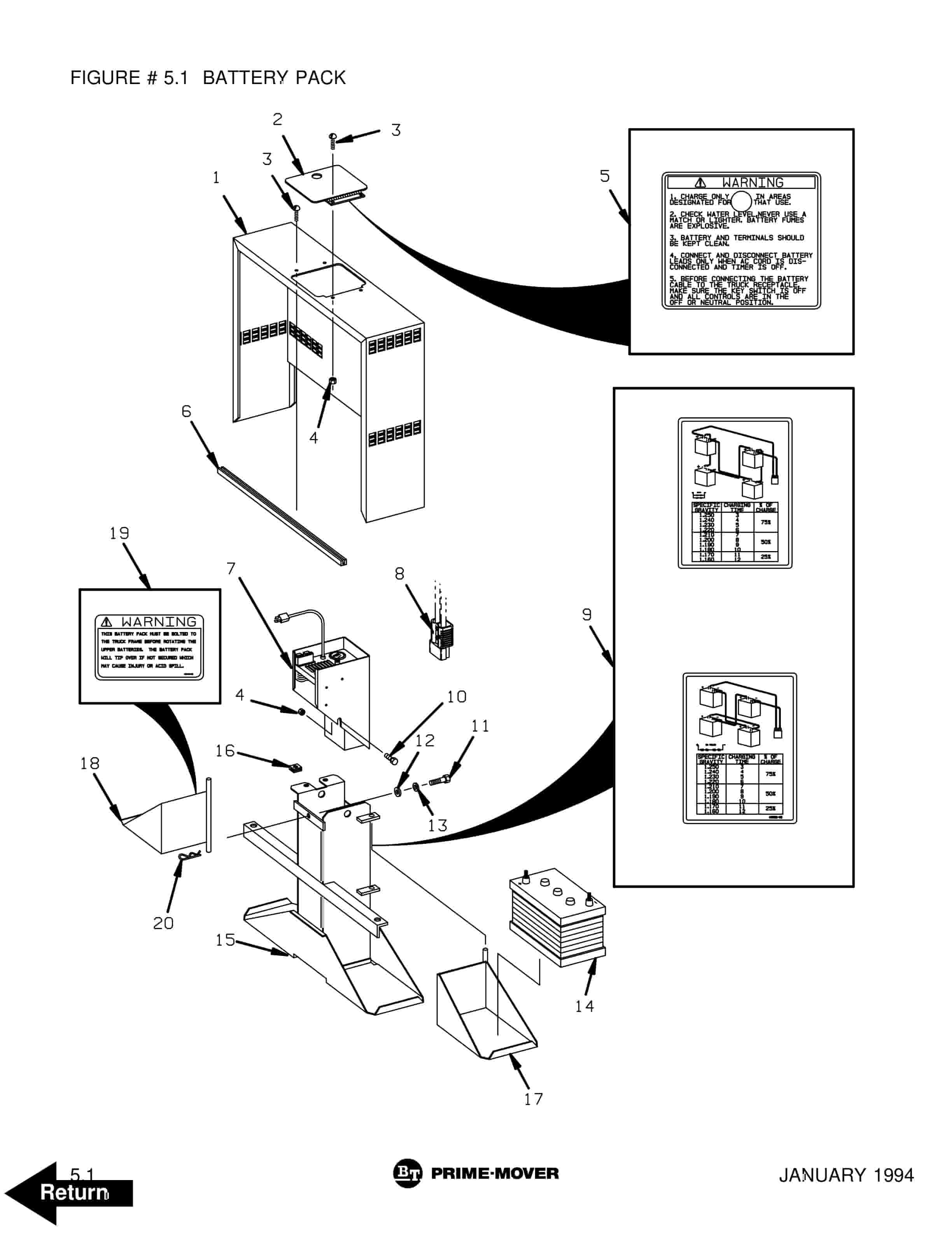 BT PMX Electric Low Lift Pallet Truck Parts Manual 302265-000 4 BT PMX Electric Low Lift Pallet Truck Parts Manual 302265-000 - Image 4