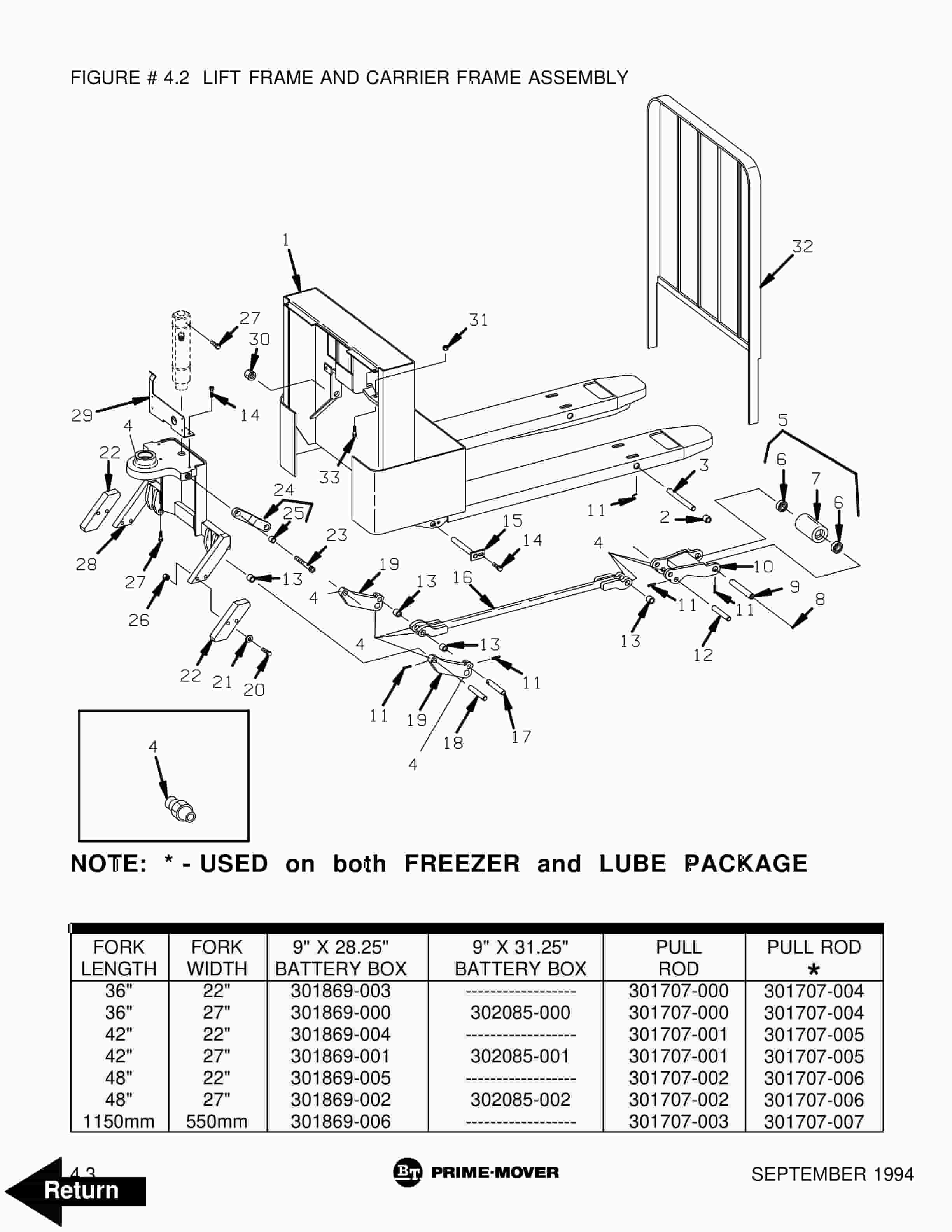 BT PMX Electric Low Lift Pallet Truck Parts Manual 302265-001 4 BT PMX Electric Low Lift Pallet Truck Parts Manual 302265-001 - Image 4