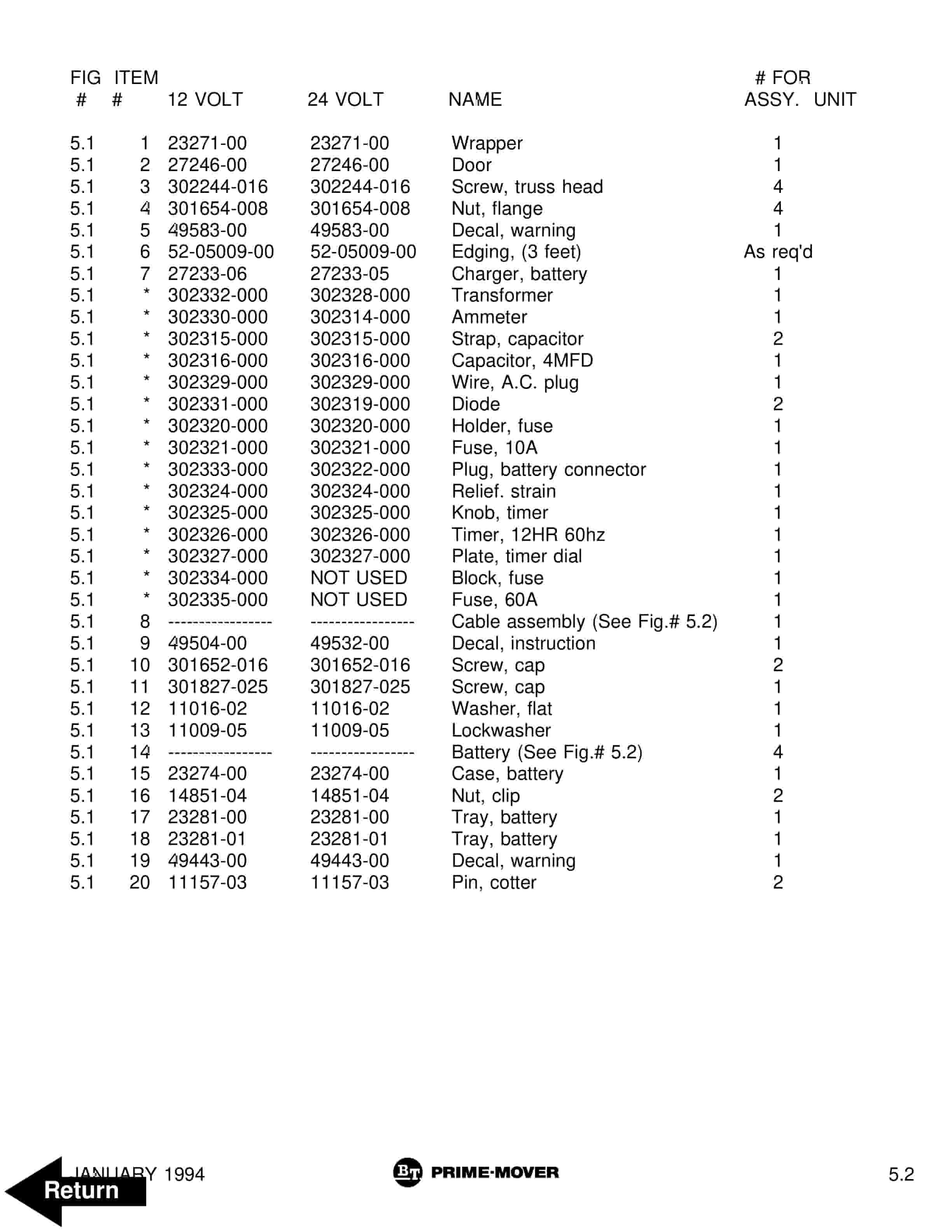 BT PMX Electric Low Lift Pallet Truck Parts Manual 302265-001 5 BT PMX Electric Low Lift Pallet Truck Parts Manual 302265-001 - Image 5