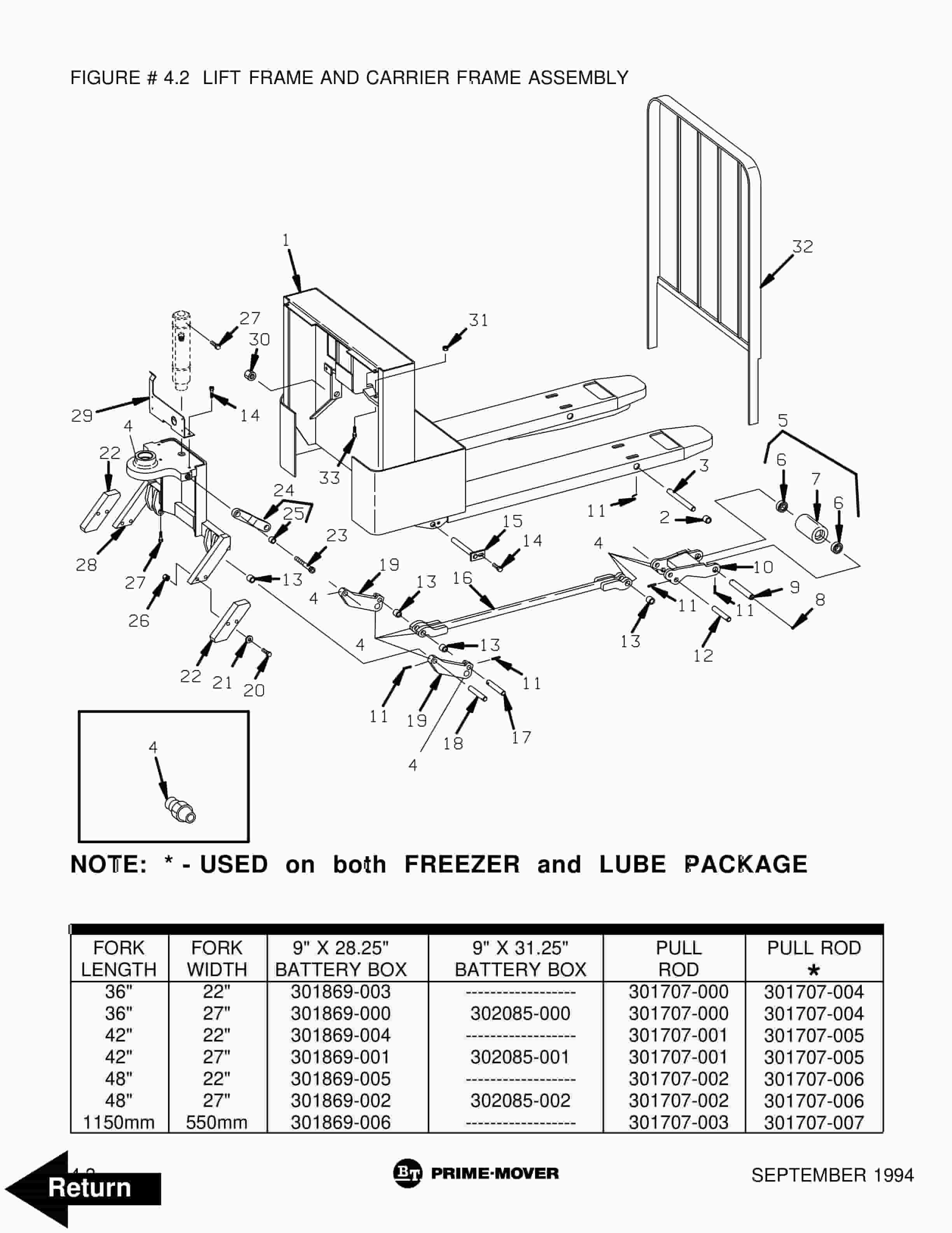 BT PMX Electric Low Lift Pallet Truck Parts Manual 302265-003 4 BT PMX Electric Low Lift Pallet Truck Parts Manual 302265-003 - Image 4