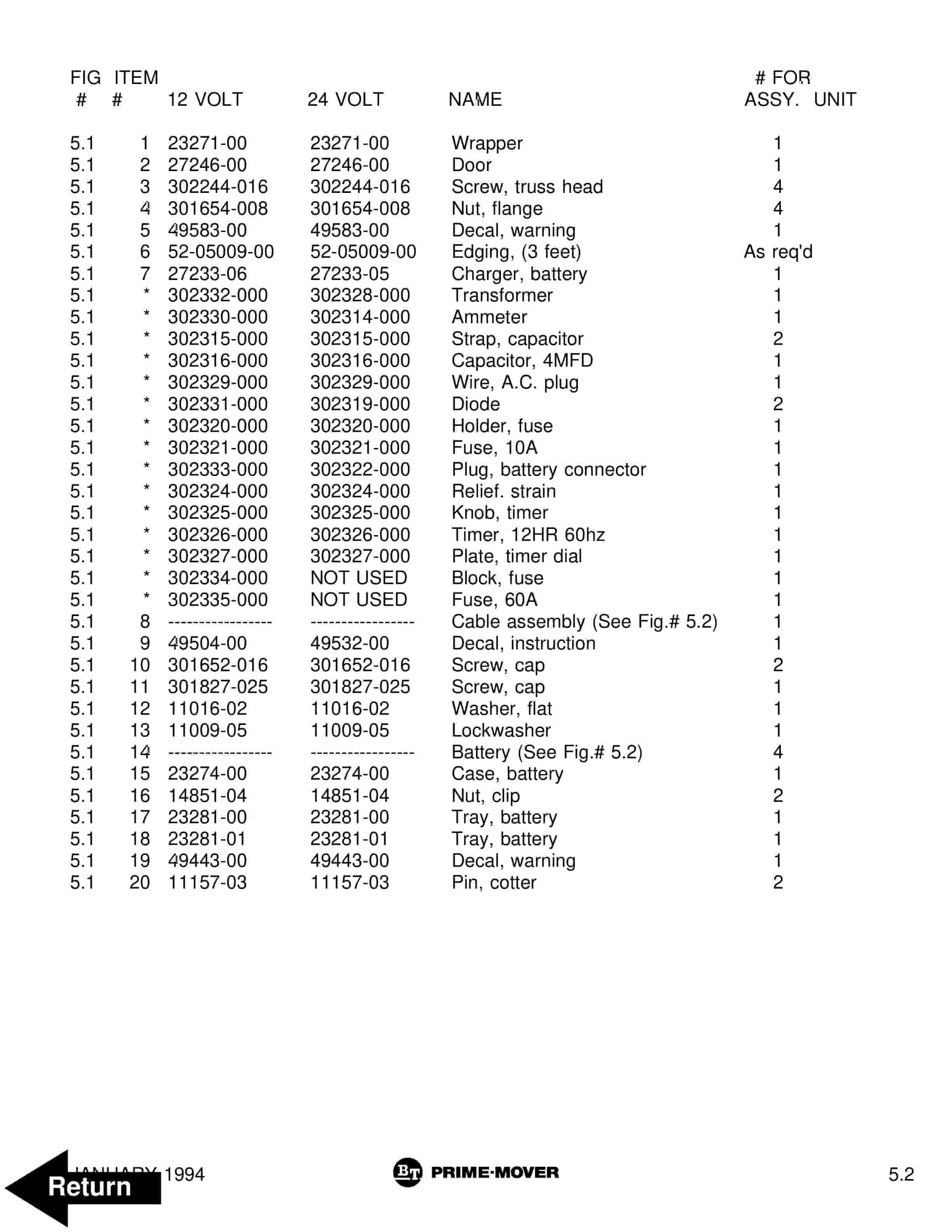 BT PMX Electric Low Lift Pallet Truck Parts Manual 302265-003 5 BT PMX Electric Low Lift Pallet Truck Parts Manual 302265-003 - Image 5
