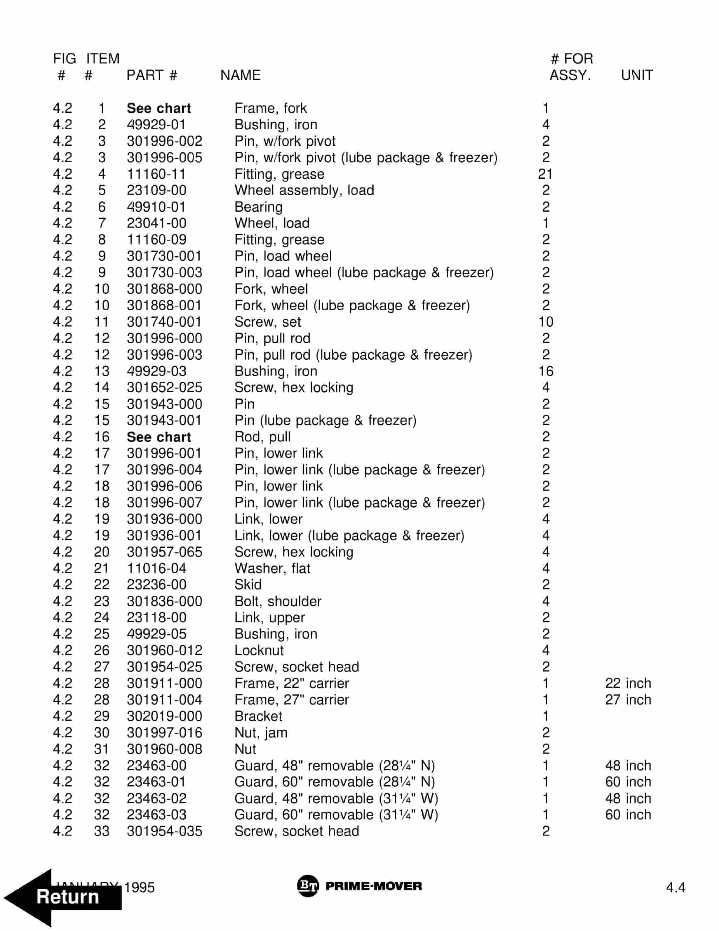 BT PMX Electric Low Lift Pallet Truck Parts Manual 302265-004 4 BT PMX Electric Low Lift Pallet Truck Parts Manual 302265-004 - Image 4