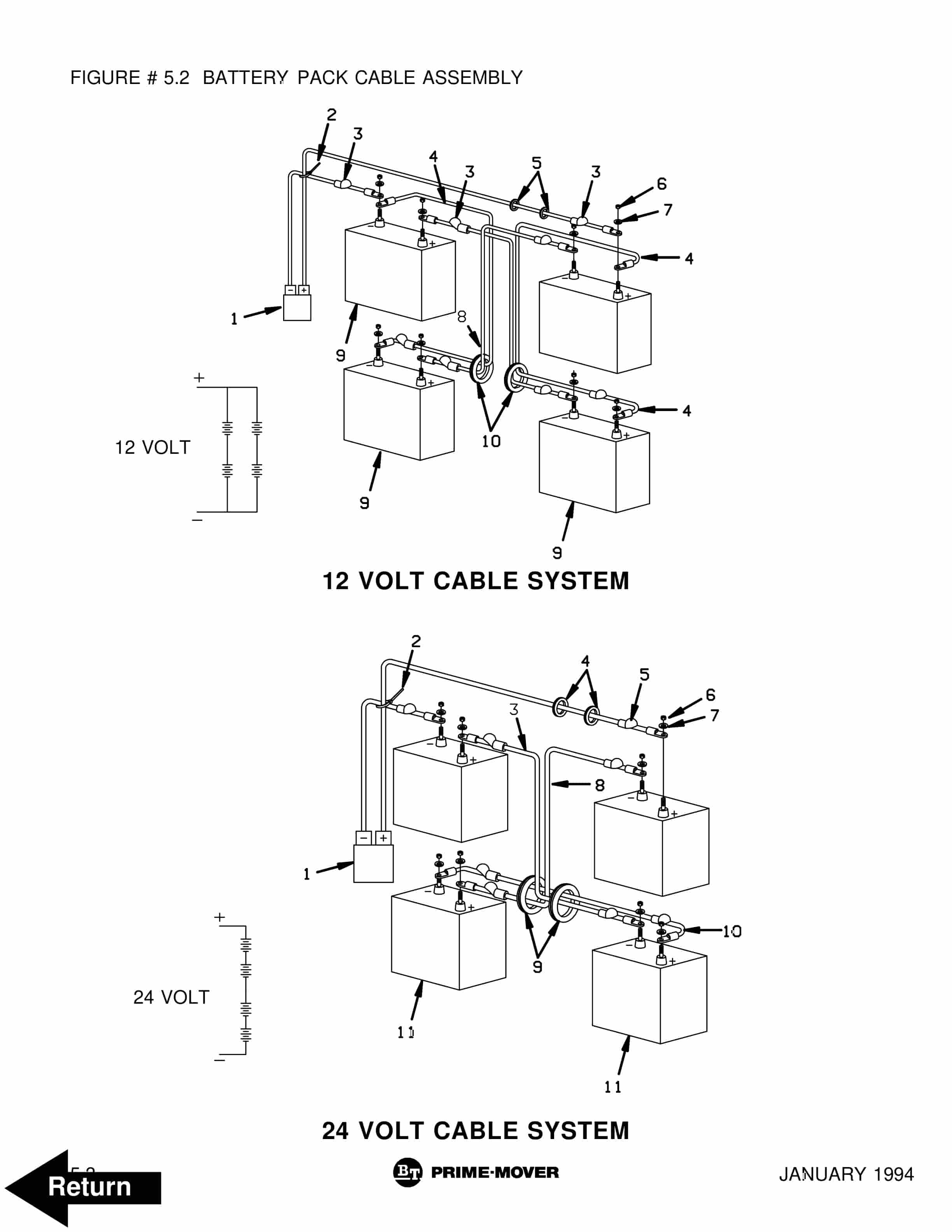 BT PMX Electric Low Lift Pallet Truck Parts Manual 302265-004 5 BT PMX Electric Low Lift Pallet Truck Parts Manual 302265-004 - Image 5