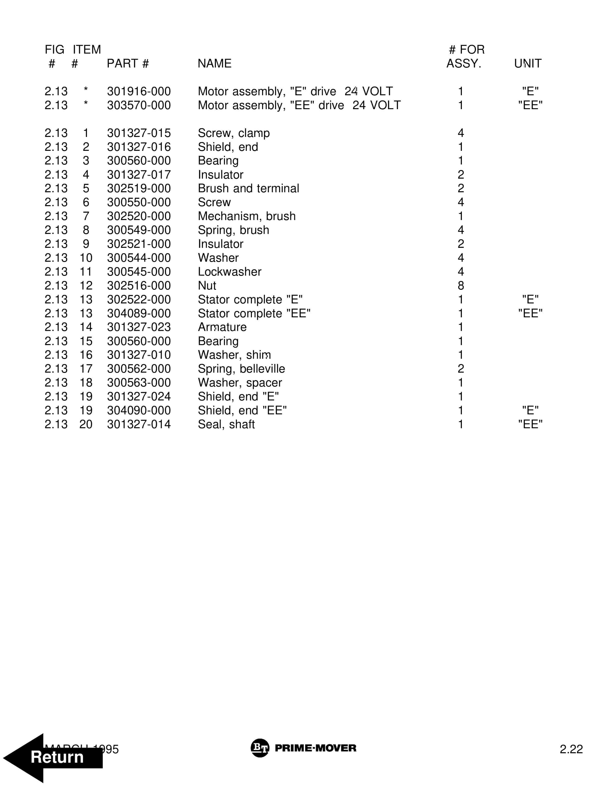 BT PMX Electric Low Lift Pallet Truck Parts Manual 302265-005 2 BT PMX Electric Low Lift Pallet Truck Parts Manual 302265-005 - Image 2