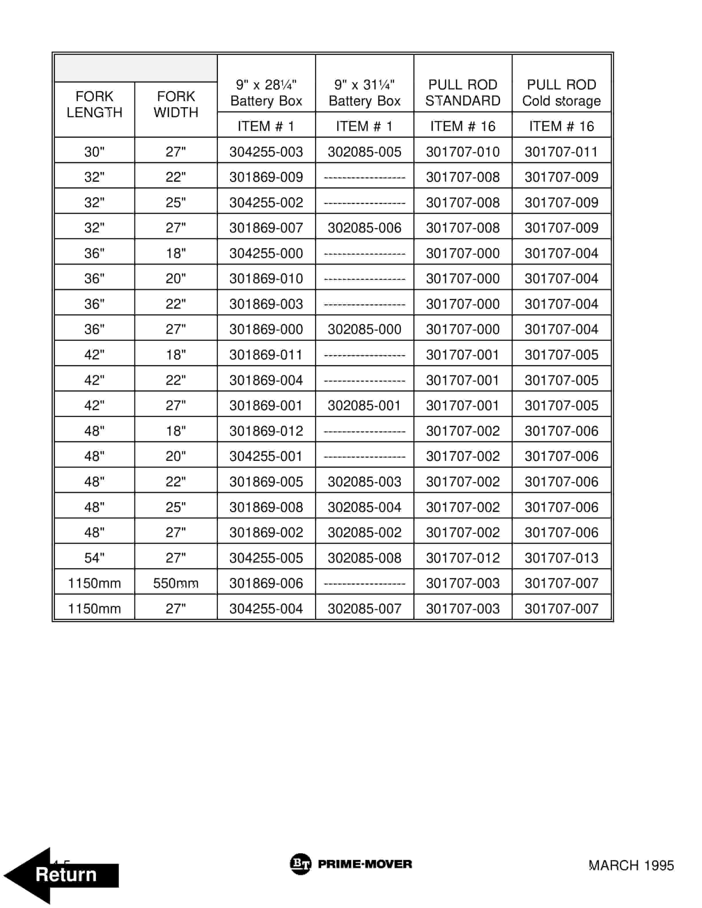 BT PMX Electric Low Lift Pallet Truck Parts Manual 302265-005 4 BT PMX Electric Low Lift Pallet Truck Parts Manual 302265-005 - Image 4