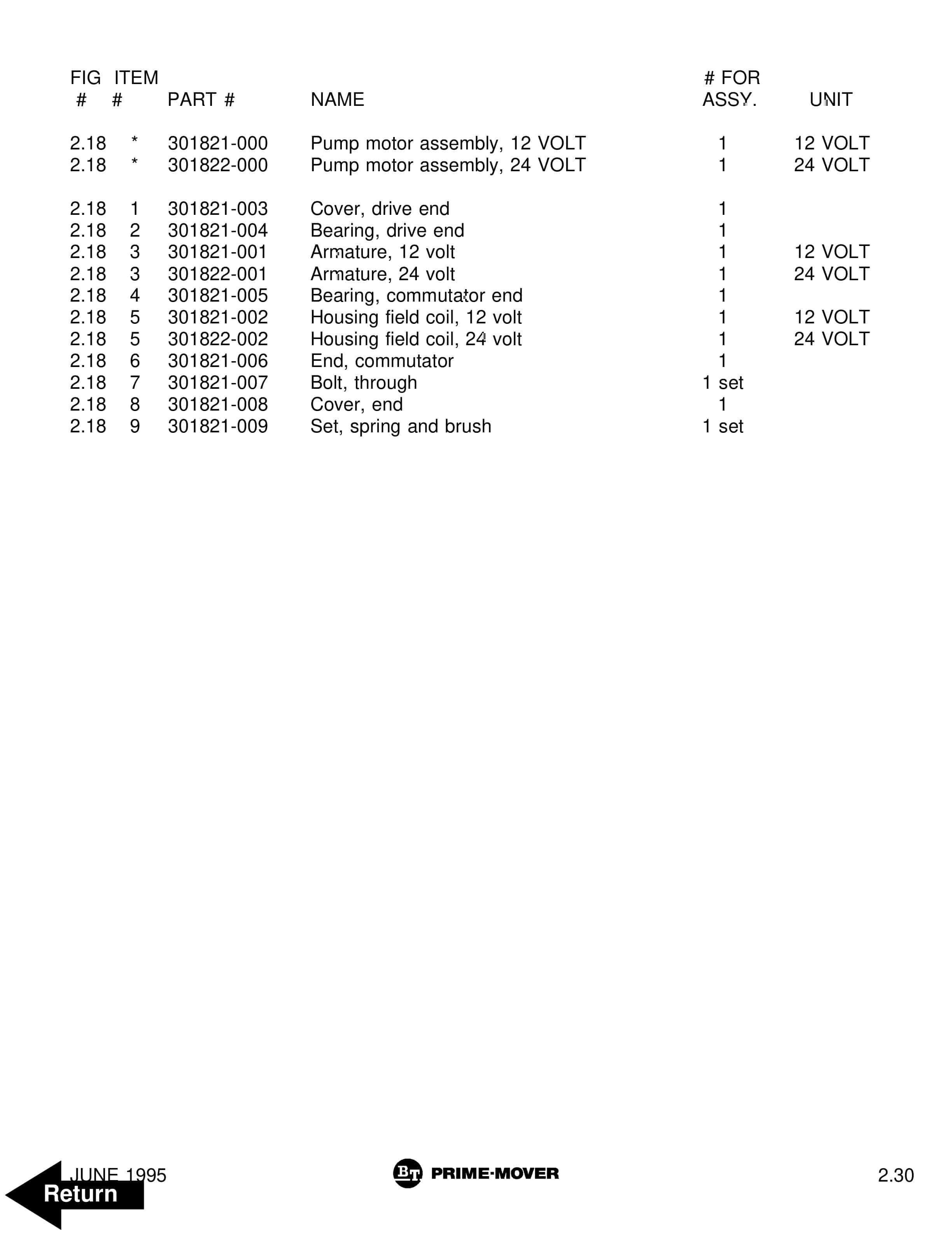 BT PMX, QMX Electric Low Lift Pallet Truck Parts Manual 302265-005 2 BT PMX, QMX Electric Low Lift Pallet Truck Parts Manual 302265-005 - Image 2