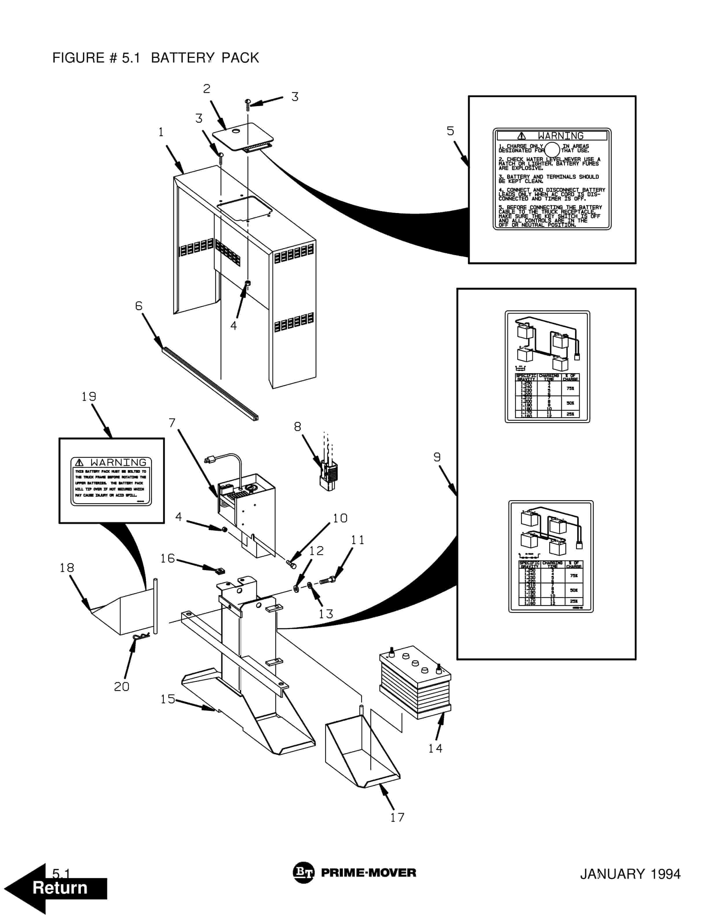 BT PMX, QMX Electric Low Lift Pallet Truck Parts Manual 302265-005 5 BT PMX, QMX Electric Low Lift Pallet Truck Parts Manual 302265-005 - Image 5