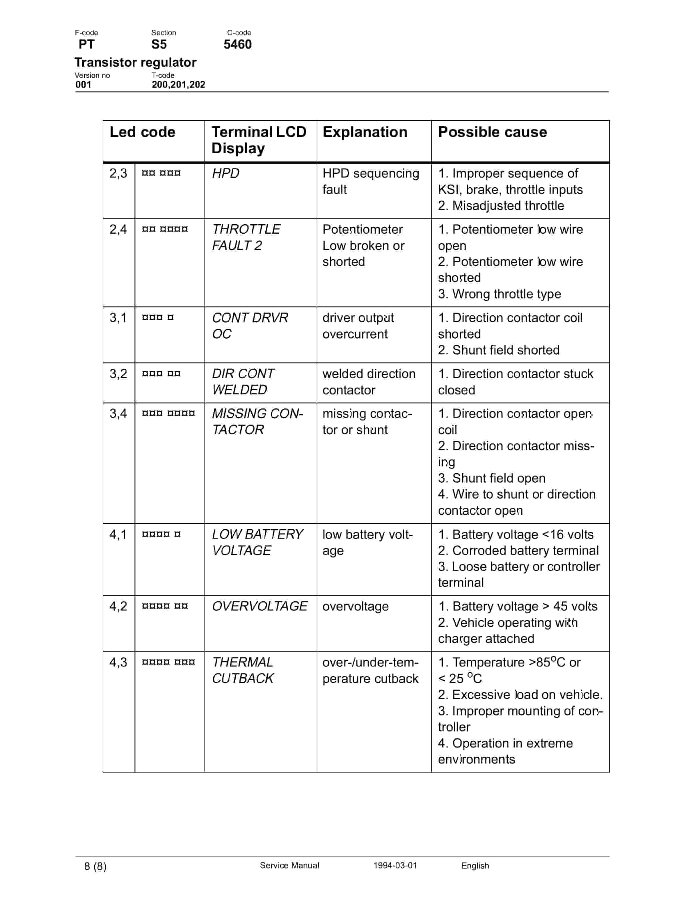 BT PPT 1400C, PPT 1400MX, PPT 1400MXC, PPT 1600MX, PPT 2000MX Service Manual 147637-040-5