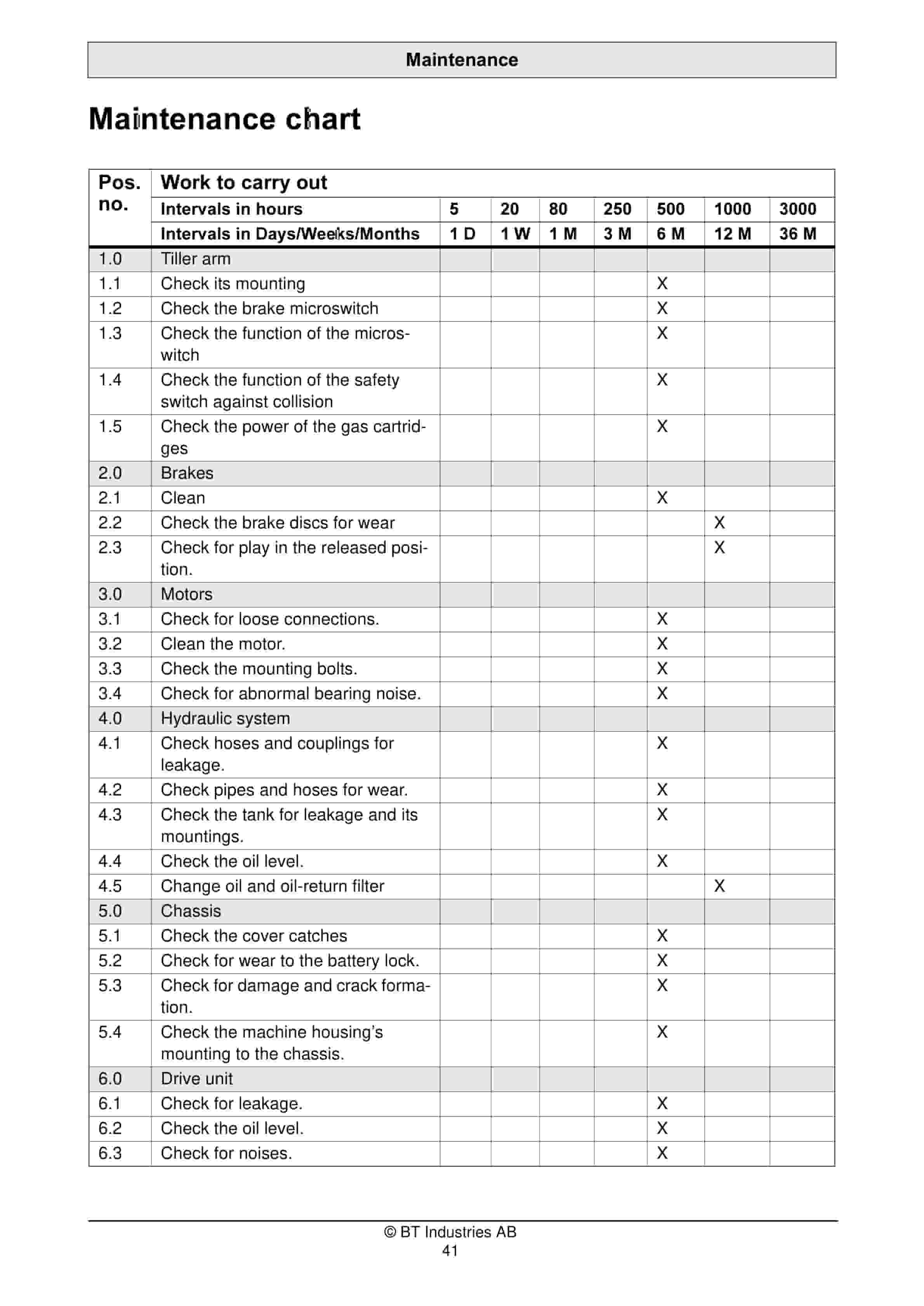 BT PPT 2000MX Operator Manual 147336-040 5 BT PPT 2000MX Operator Manual 147336-040 - Image 5