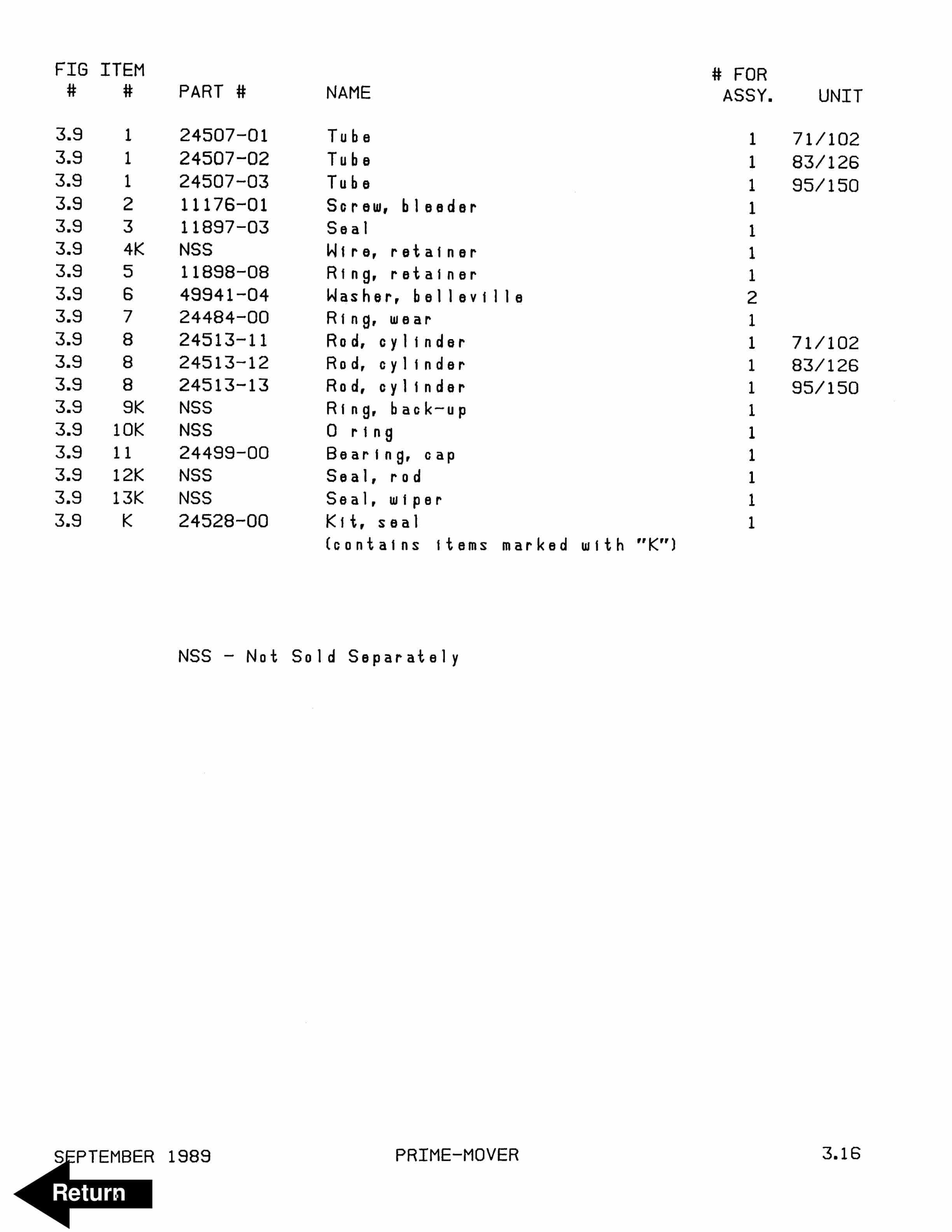 BT RC-30, RC-40 Electric Counterbalanced Rider Truck Parts Manual 300636-000 2 BT RC-30, RC-40 Electric Counterbalanced Rider Truck Parts Manual 300636-000 - Image 2