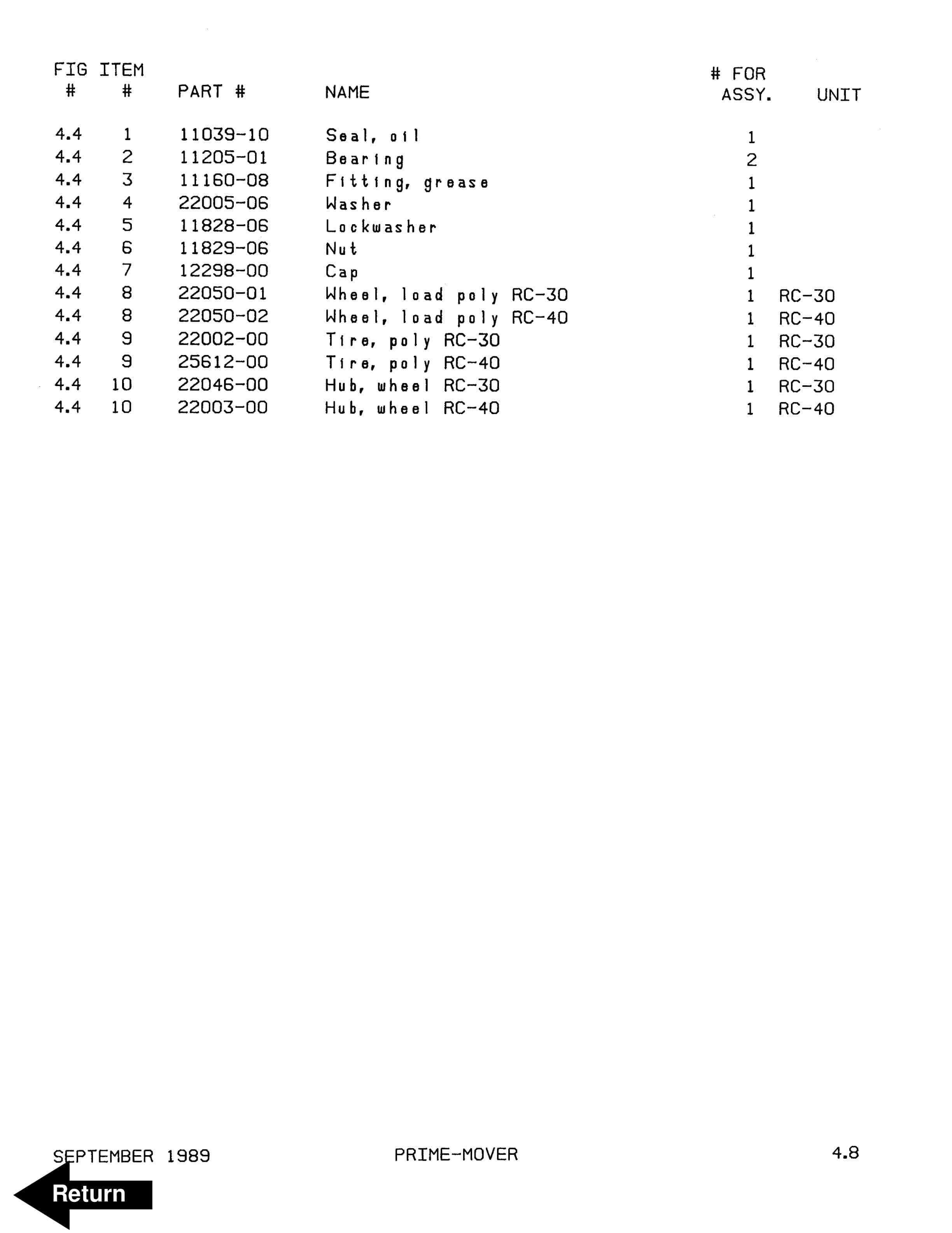BT RC-30, RC-40 Electric Counterbalanced Rider Truck Parts Manual 300636-000 4 BT RC-30, RC-40 Electric Counterbalanced Rider Truck Parts Manual 300636-000 - Image 4