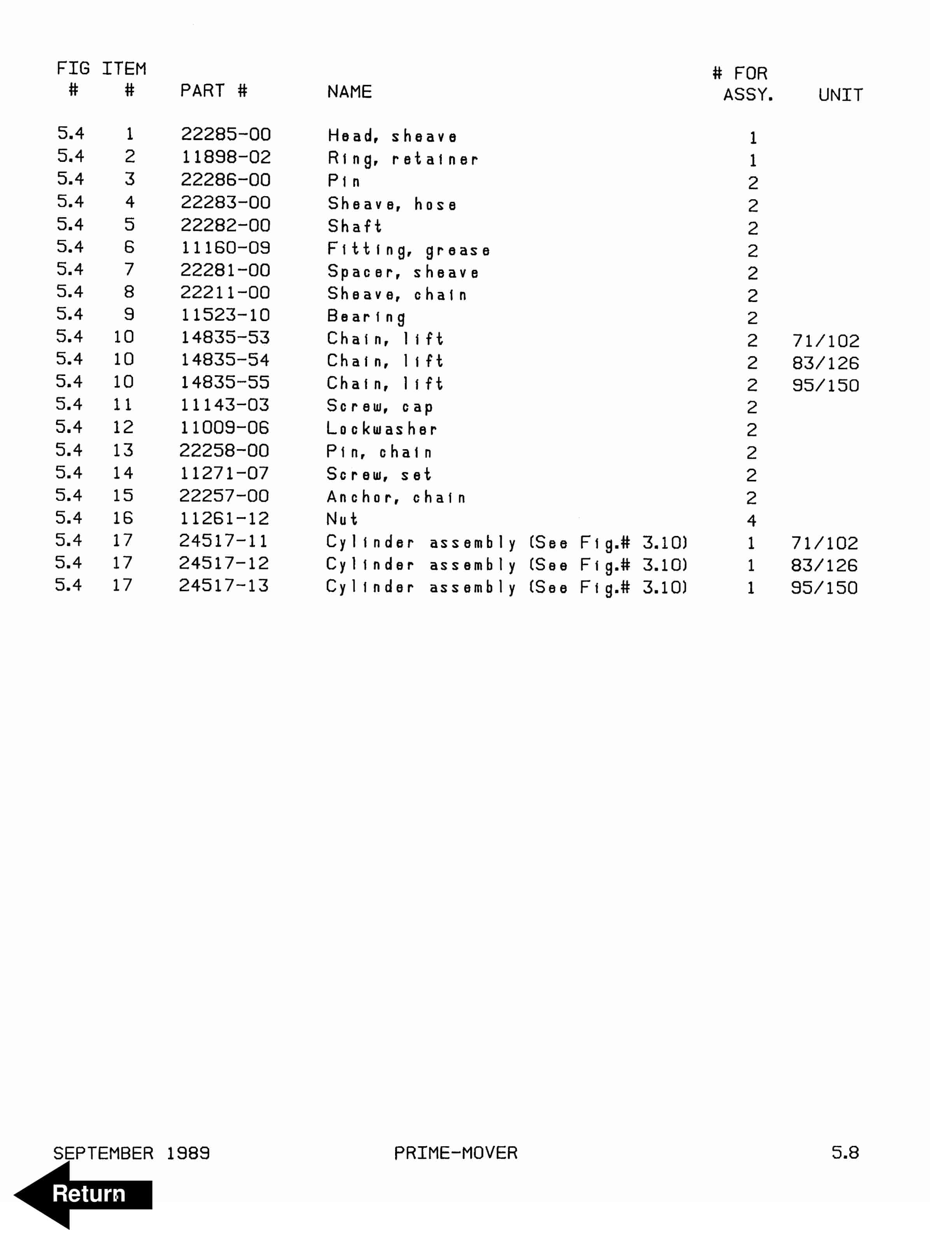 BT RC-30, RC-40 Electric Counterbalanced Rider Truck Parts Manual 300636-000 5 BT RC-30, RC-40 Electric Counterbalanced Rider Truck Parts Manual 300636-000 - Image 5