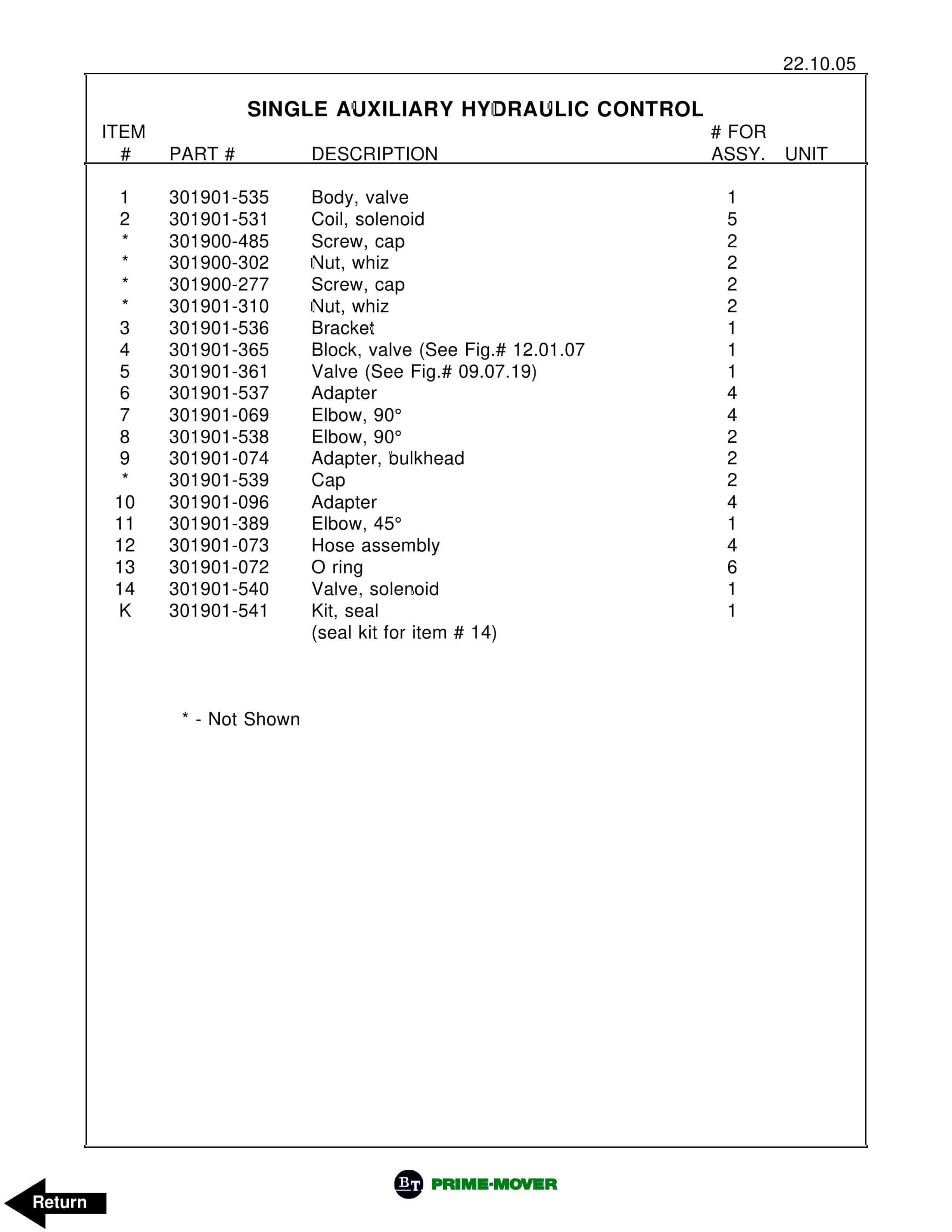 BT RC-40B Electric Stand-Up Rider Counterbalanced Truck Parts Manual 9209 301979-000 4 BT RC-40B Electric Stand-Up Rider Counterbalanced Truck Parts Manual 9209 301979-000 - Image 4