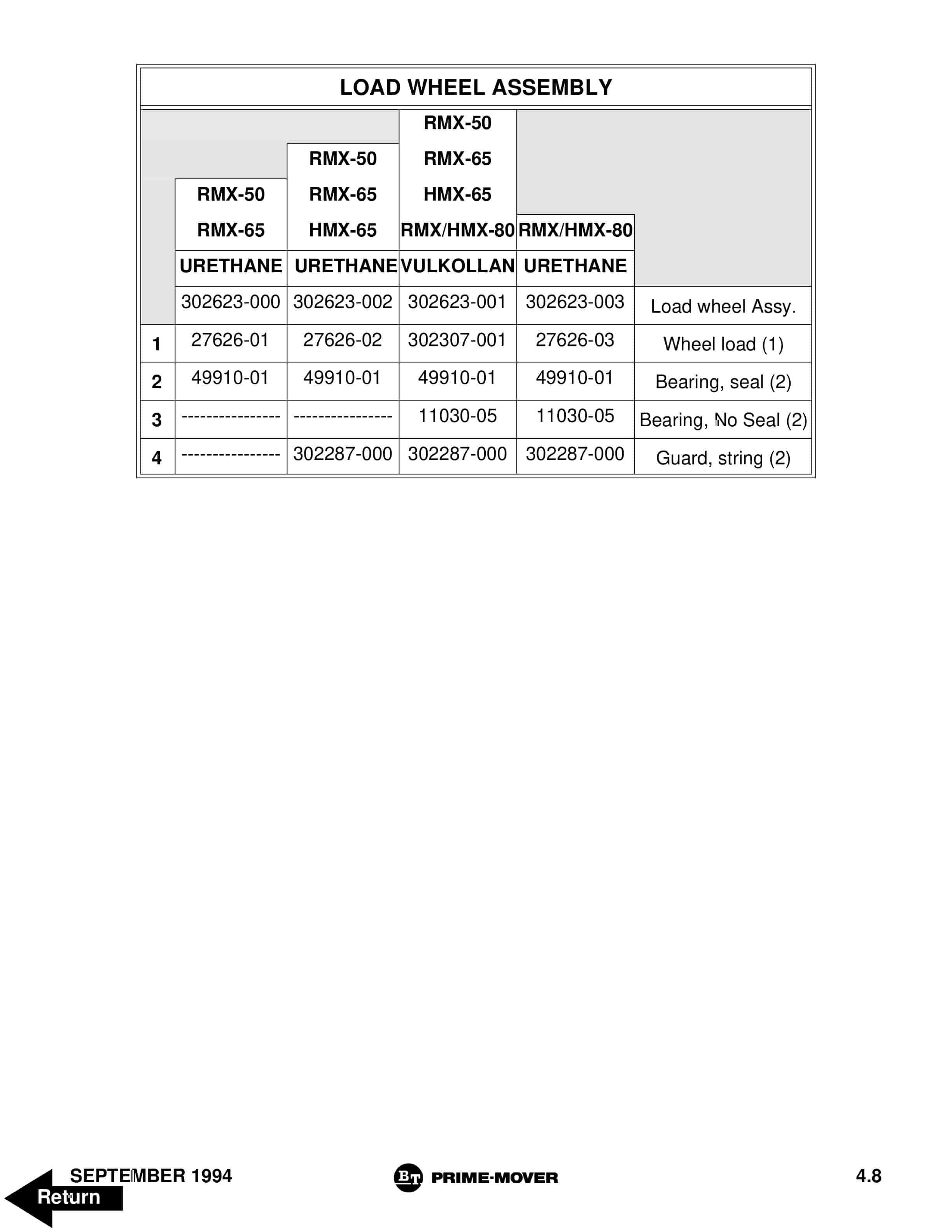 BT RMX, HMX Electric Low Lift Pallet Truck Parts Manual 302064-003 3 BT RMX, HMX Electric Low Lift Pallet Truck Parts Manual 302064-003 - Image 3