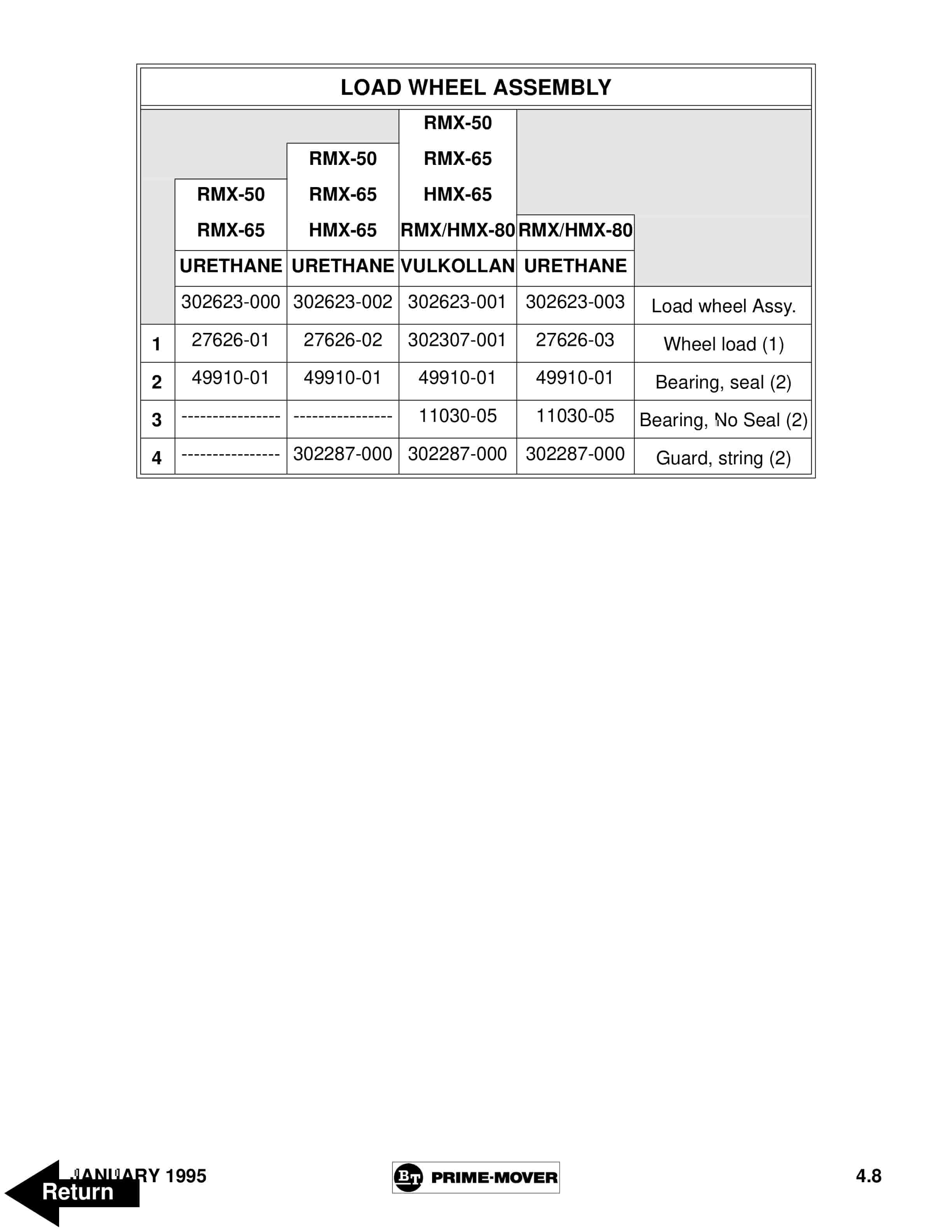 BT RMX, HMX Electric Low Lift Pallet Truck Parts Manual 302064-004 3 BT RMX, HMX Electric Low Lift Pallet Truck Parts Manual 302064-004 - Image 3