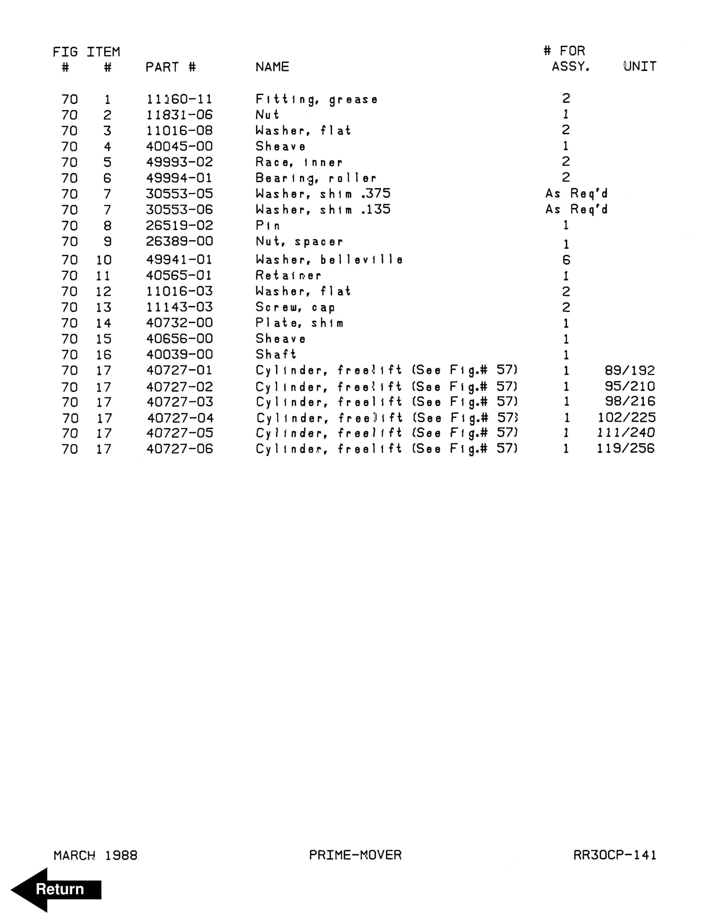 BT RR-30C Reach Truck Parts Manual 300379-000 4 BT RR-30C Reach Truck Parts Manual 300379-000 - Image 4