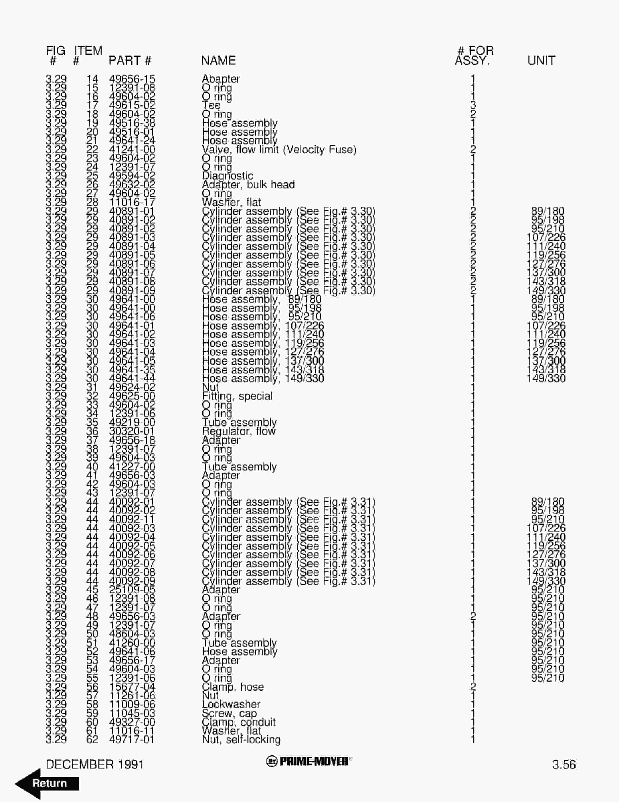 BT RR-45 Electric Reach Truck Parts Manual 300378-001 2 BT RR-45 Electric Reach Truck Parts Manual 300378-001 - Image 2