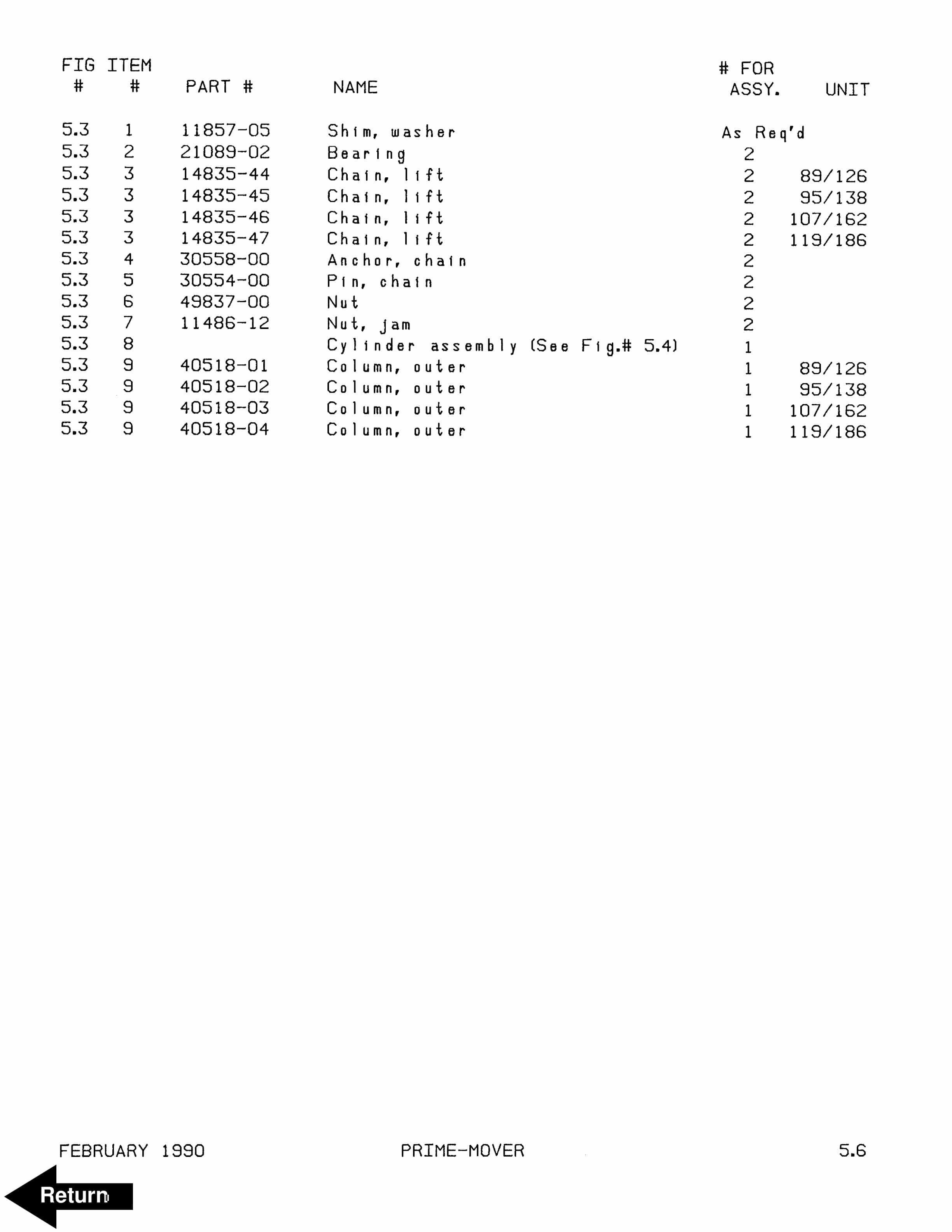 BT RR-45 Reach Truck Parts Manual 300378-000 4 BT RR-45 Reach Truck Parts Manual 300378-000 - Image 4